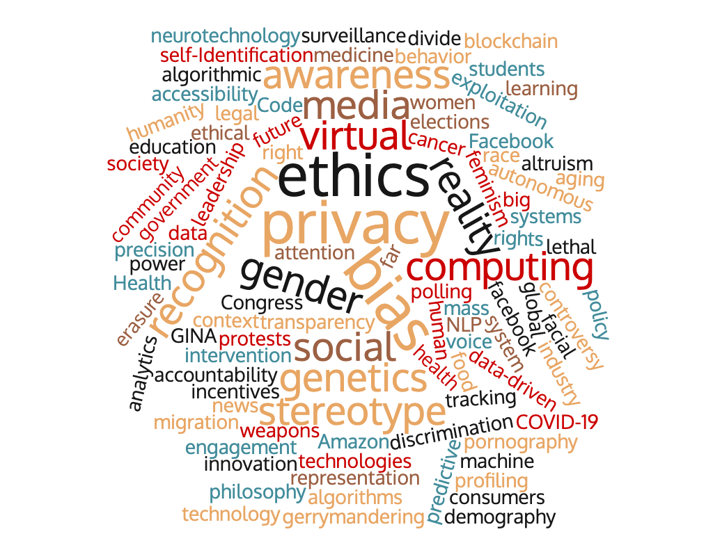 Word cloud of keywords from essays submitted for 2020 HCE Prize