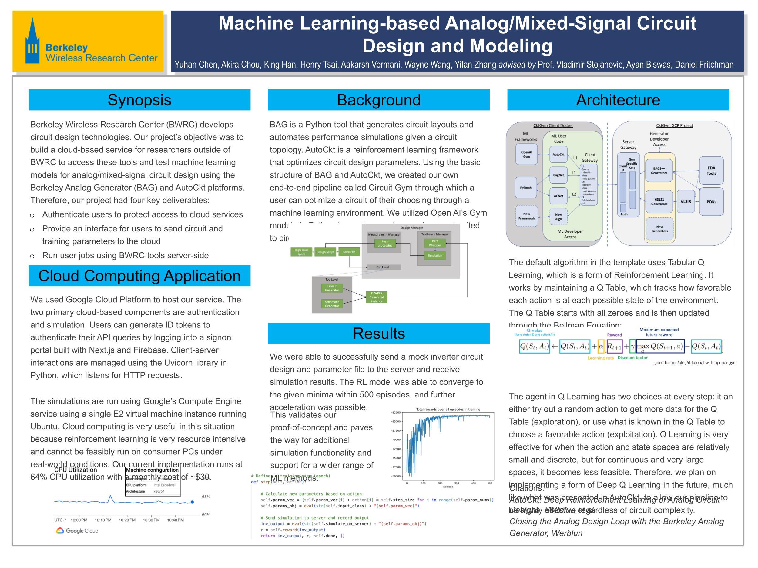 Machine Learning-based Analog/Mixed-Signal Circuit Design and Modeling - Spring 2023 Discovery Project