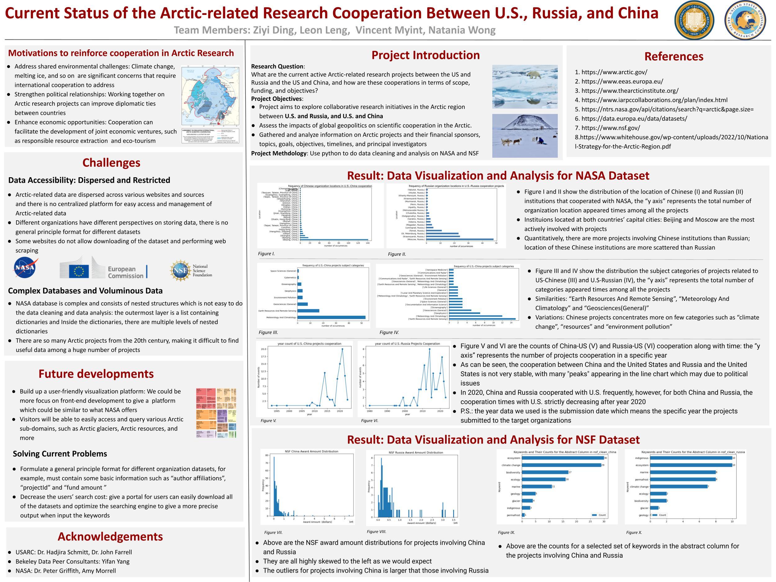 Current Status of the Arctic-related Research Cooperation Between U.S., Russia, and China - Spring 2023 Discovery Project
