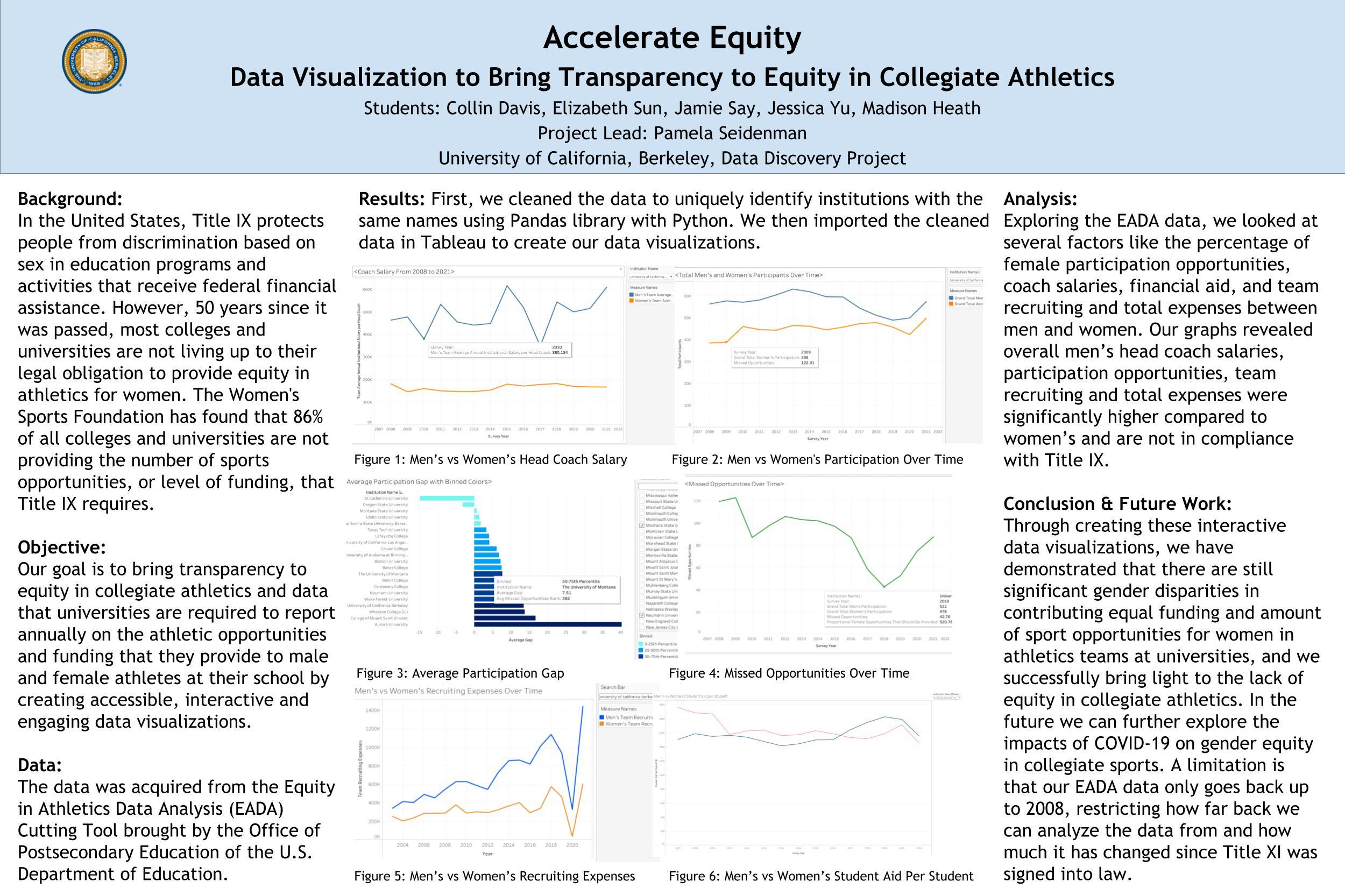 Accelerate Equity - Spring 2023 Discovery Project