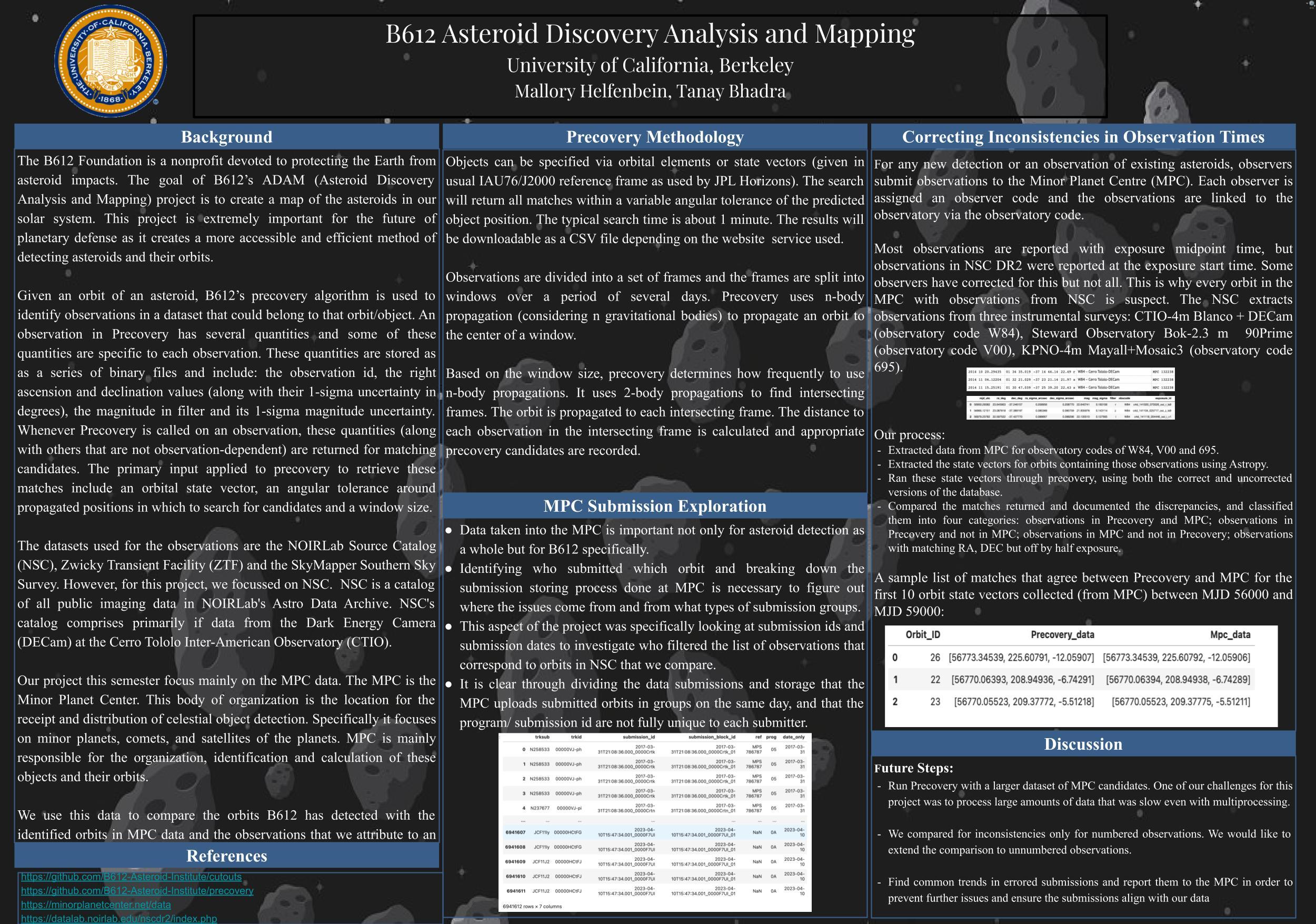 B612 Asteroid Discovery Analysis and Mapping - Spring 2023 Discovery Project