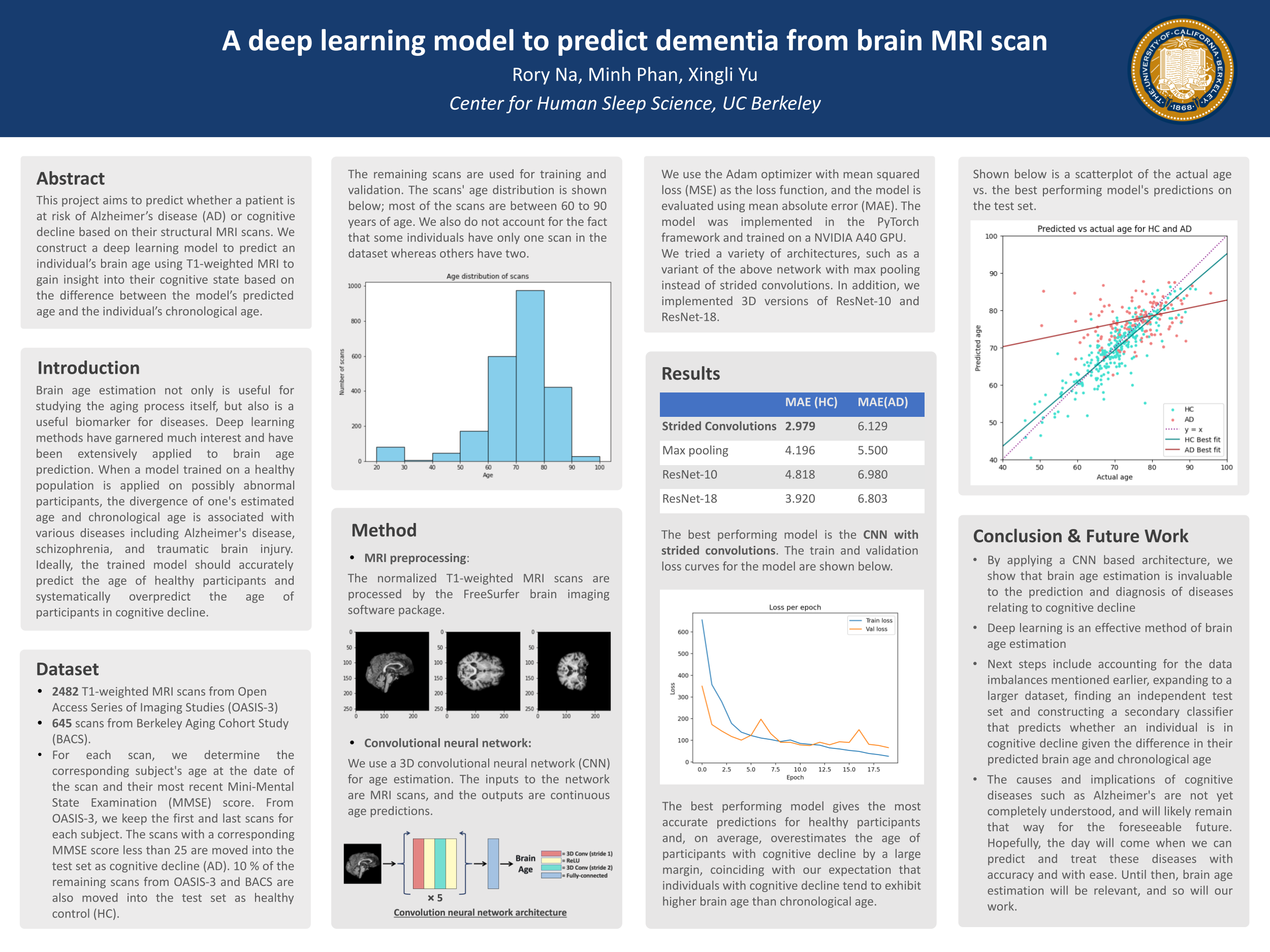 A deep learning model to predict dementia from brain MRI scan - Fall 2022 Discovery Project