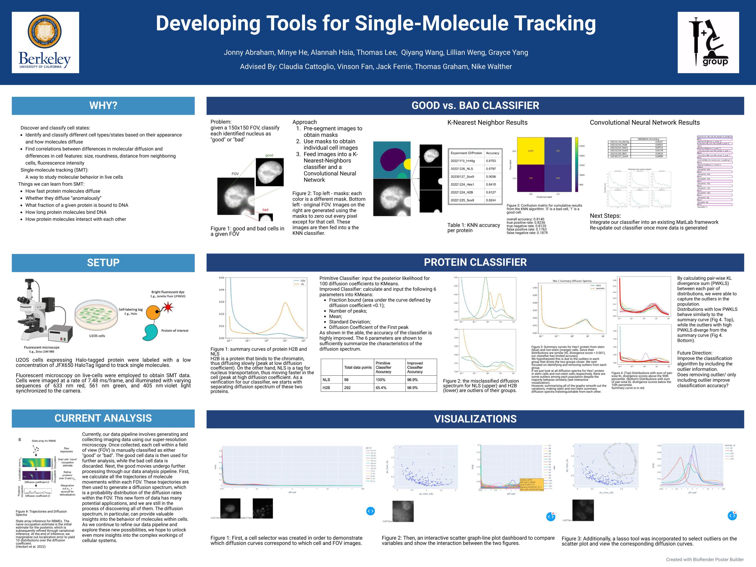Developing Tools for Single-Molecule Tracking - Spring 2023 Discovery Project