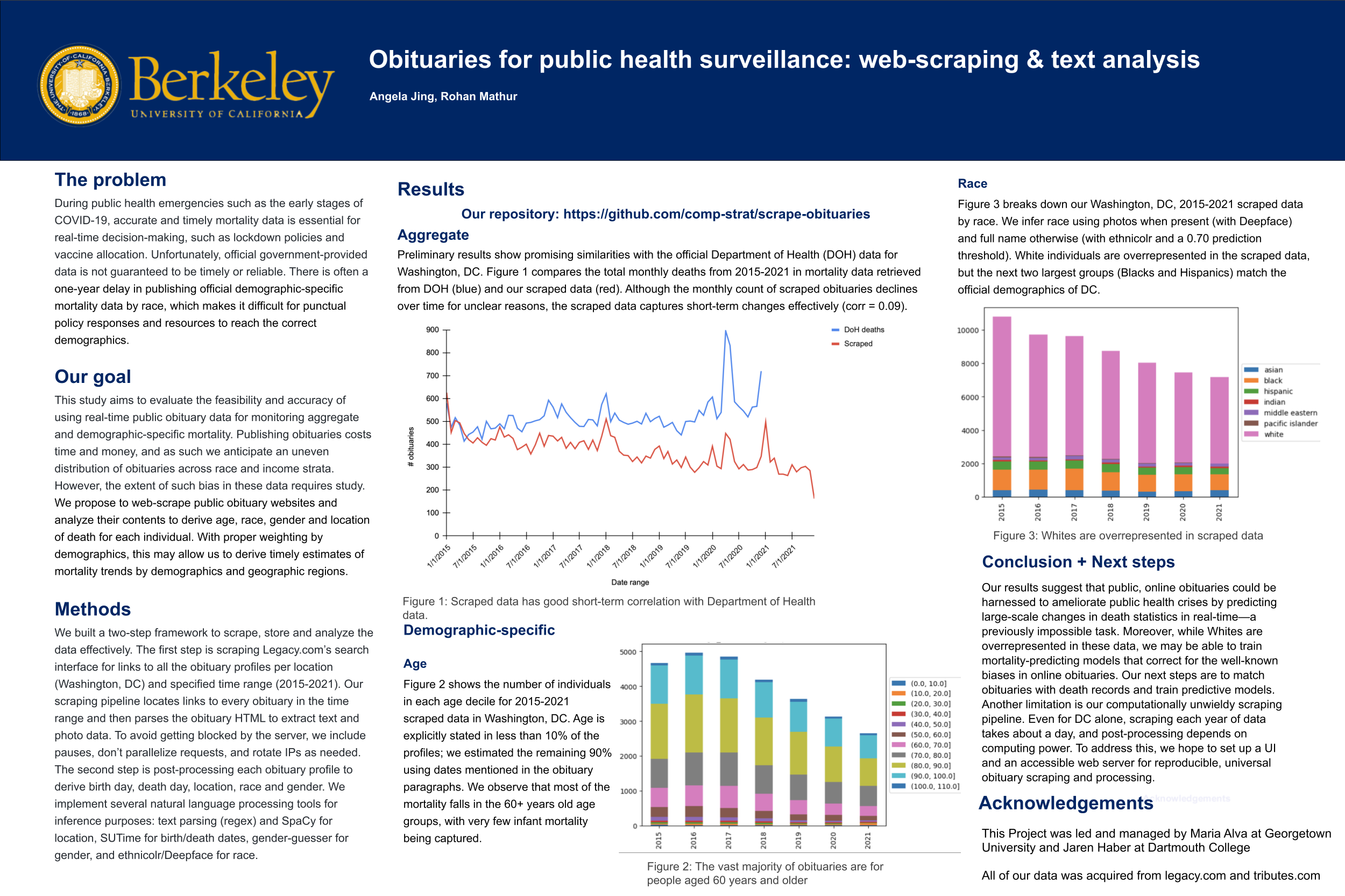 Obituaries for public health surveillance: web-scraping & text analysis - Fall 2022 Discovery Project