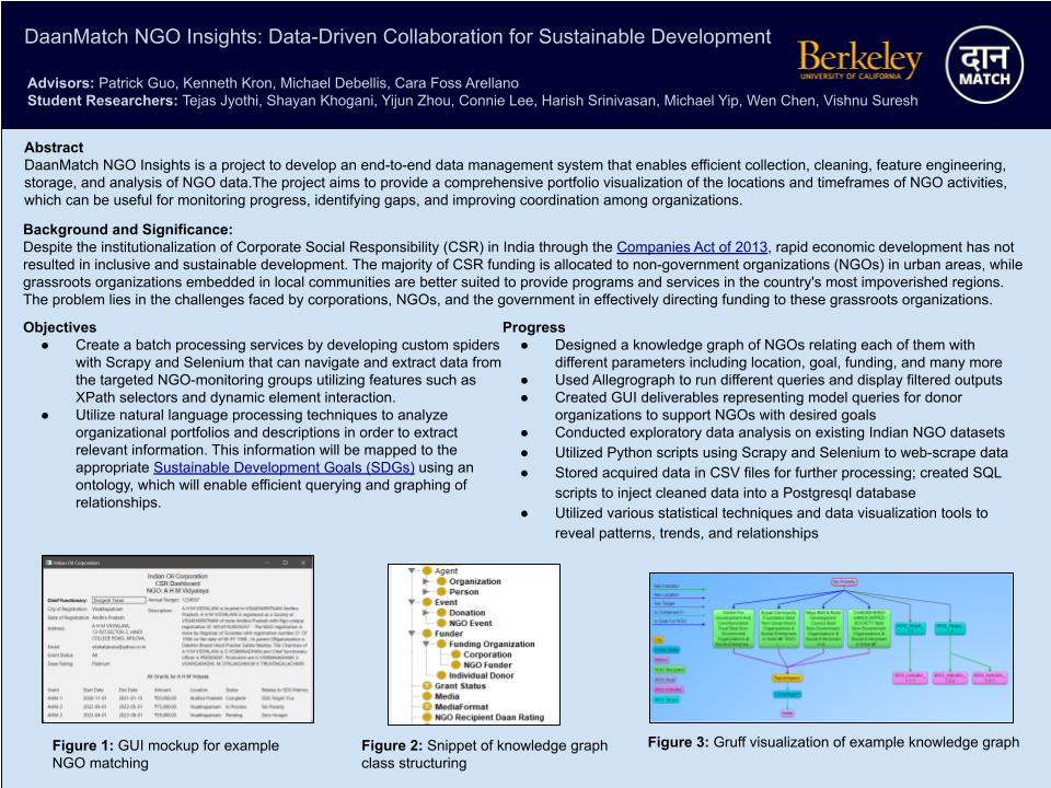 DaanMatch NGO Insights: Data-Driven Collaboration for Sustainable Development - Spring 2023 Discovery Project