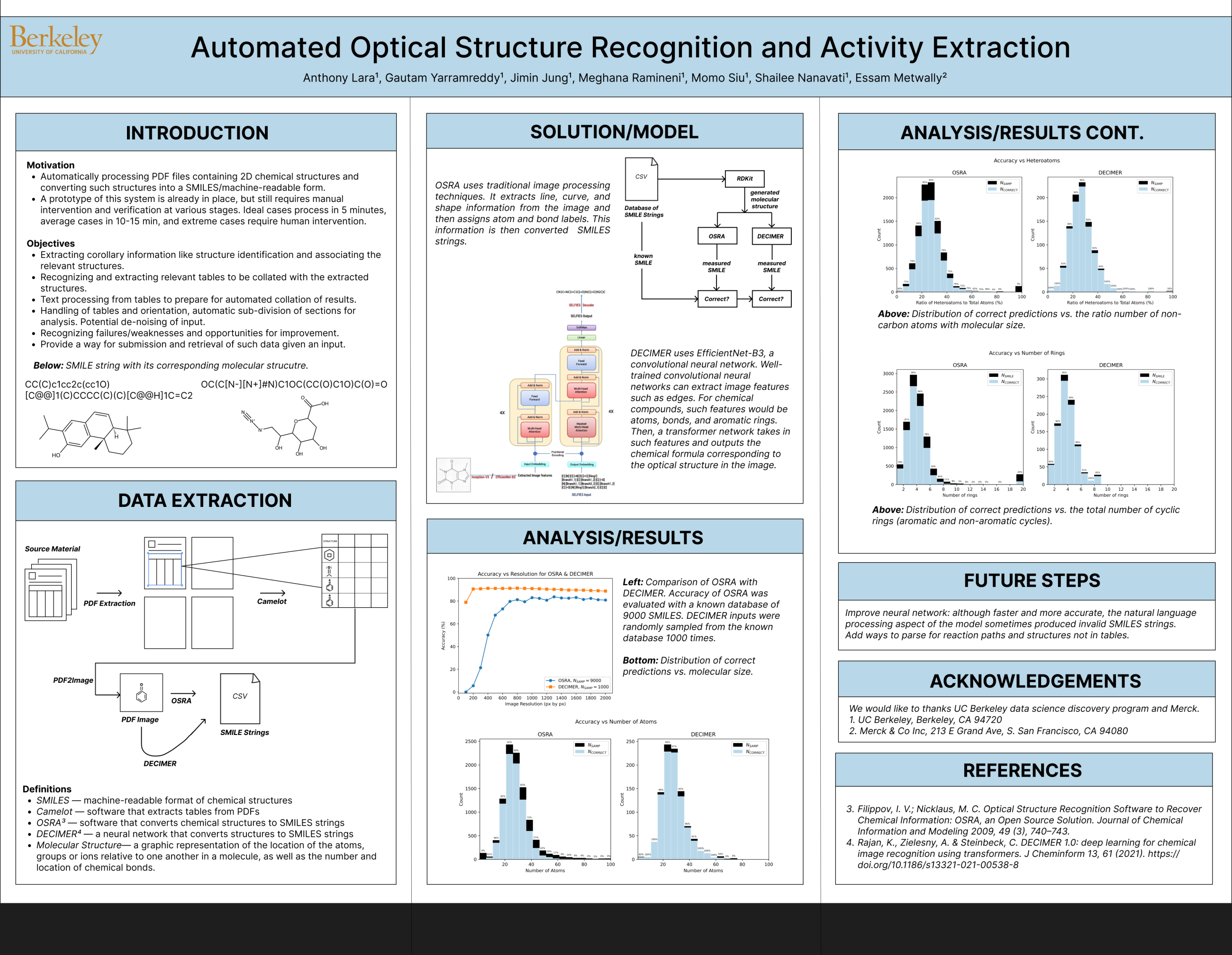 Automated Optical Structure Recognition and Activity Extraction - Spring 2023 Discovery Project