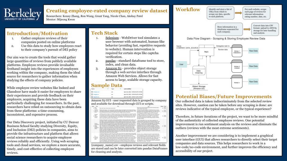 Creating employee-rated company review dataset - Spring 2023 Discovery Project