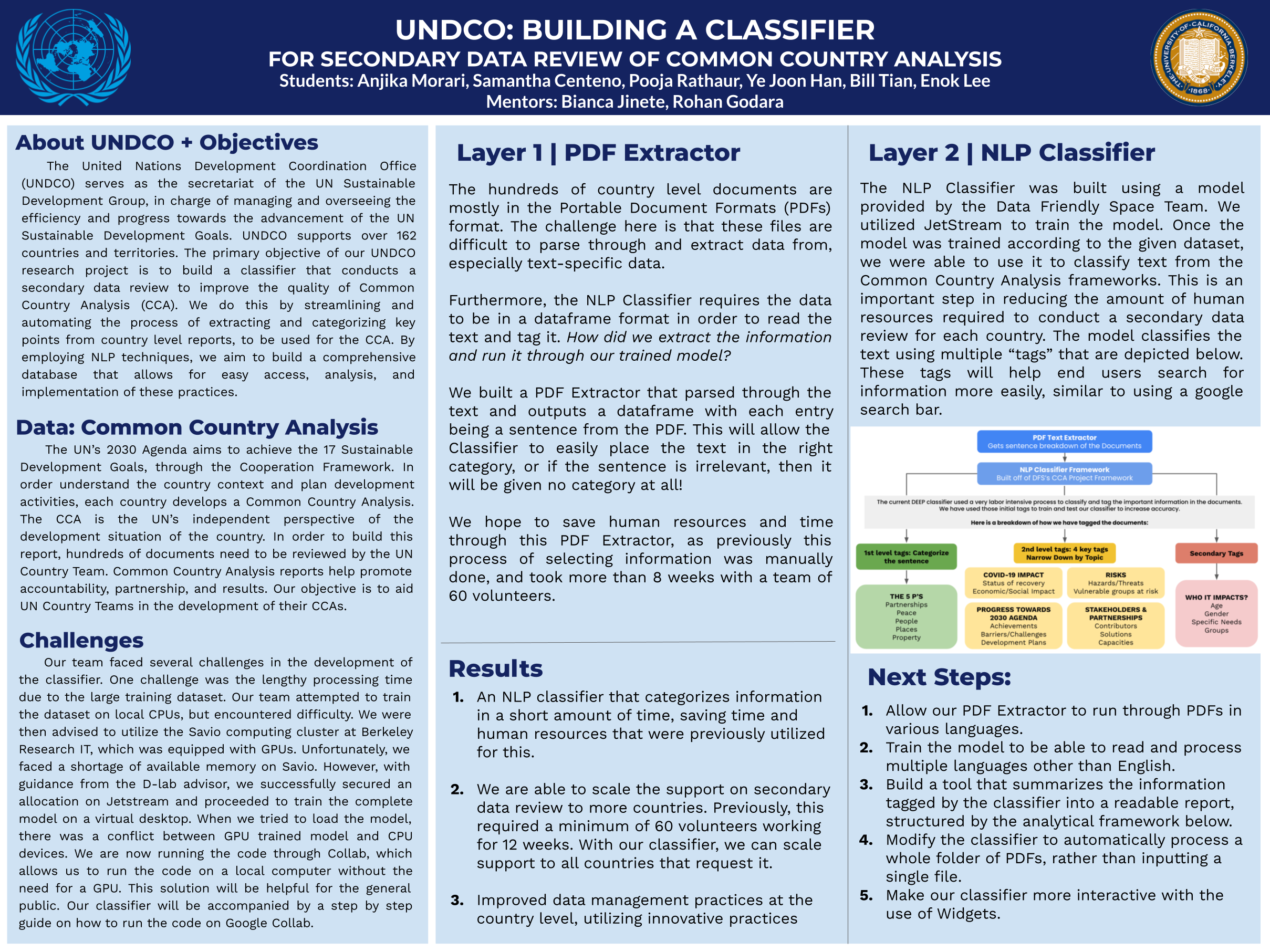 UNDCO: Building a Classifier for Secondary Data Review of Common Country Analysis – Spring 2023 Discovery Project