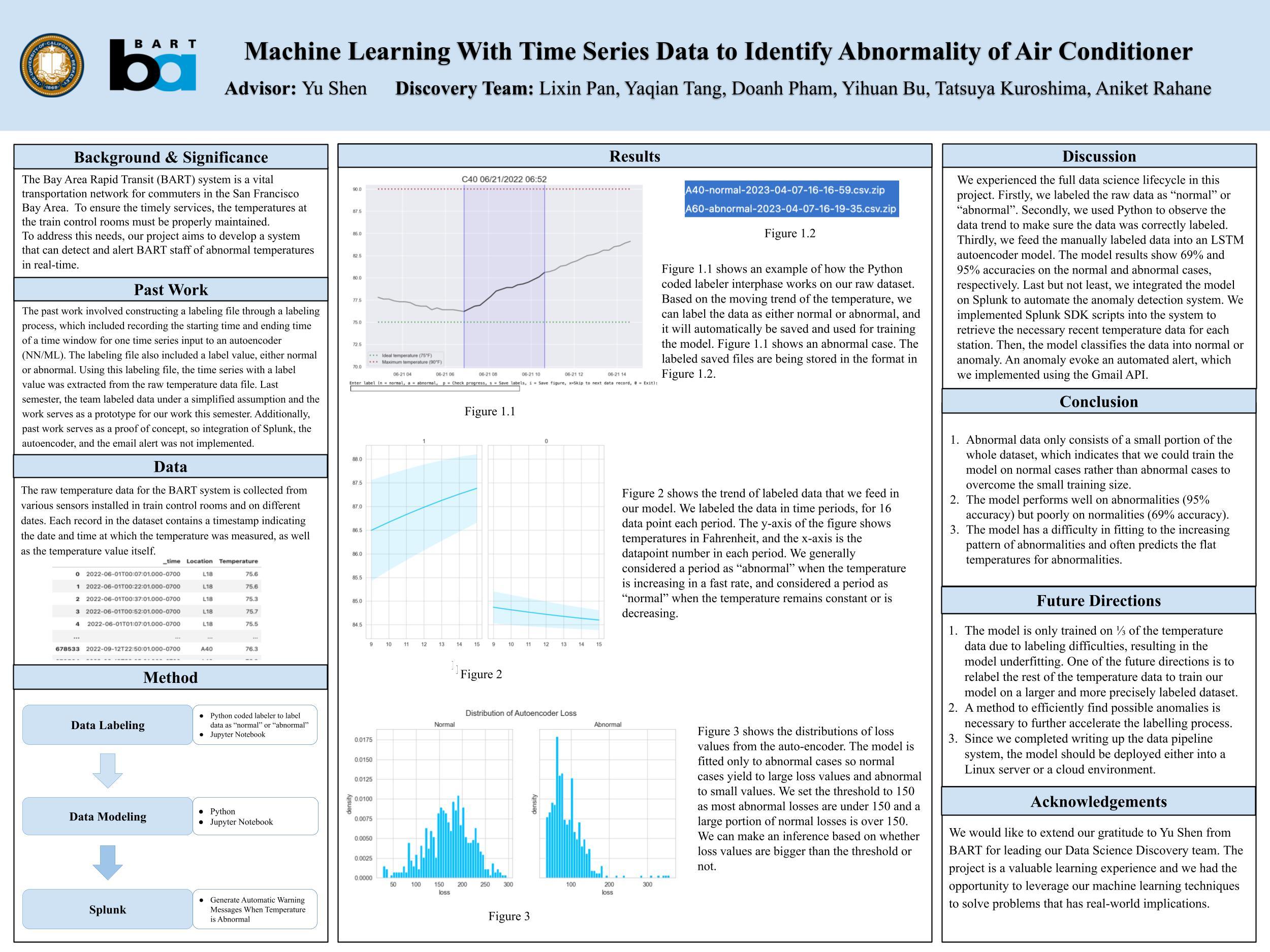 Machine Learning With Time Series Data to Identify Abnormality of Air Conditioner - Spring 2023 Discovery Project