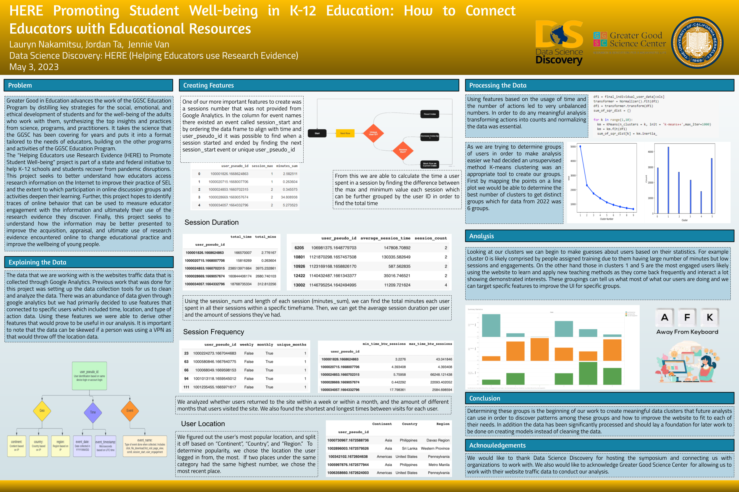 HERE Promoting Student Well-being in K-12 Education: How to Connect Educators with Educational Resources - Spring 2023 Discovery Project