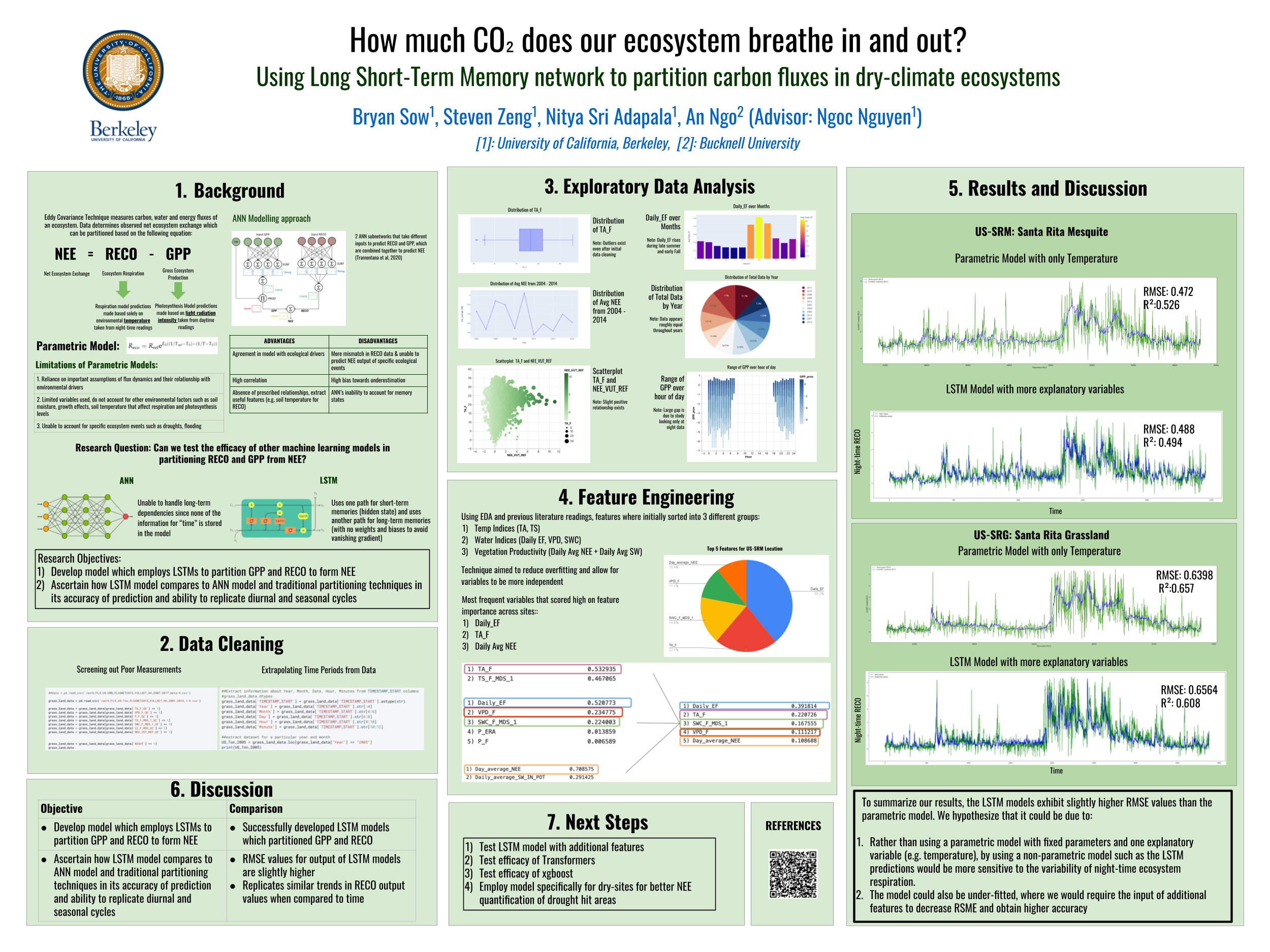 How much CO₂ does our ecosystem breathe in and out? - Spring 2023 Discovery Project