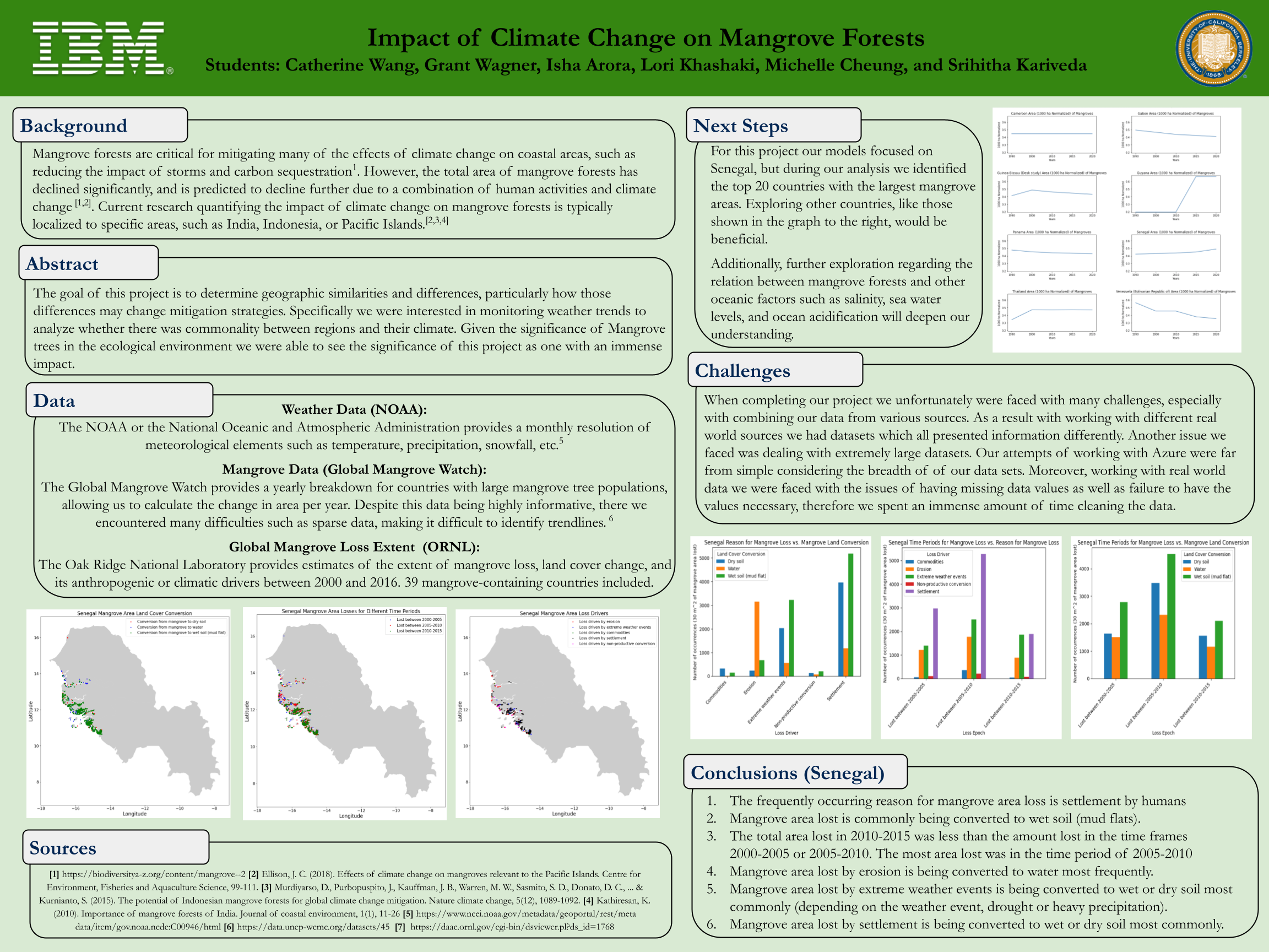 [IBM] Impact of Climate Change on Mangrove Forests - Fall 2022 Discovery Project