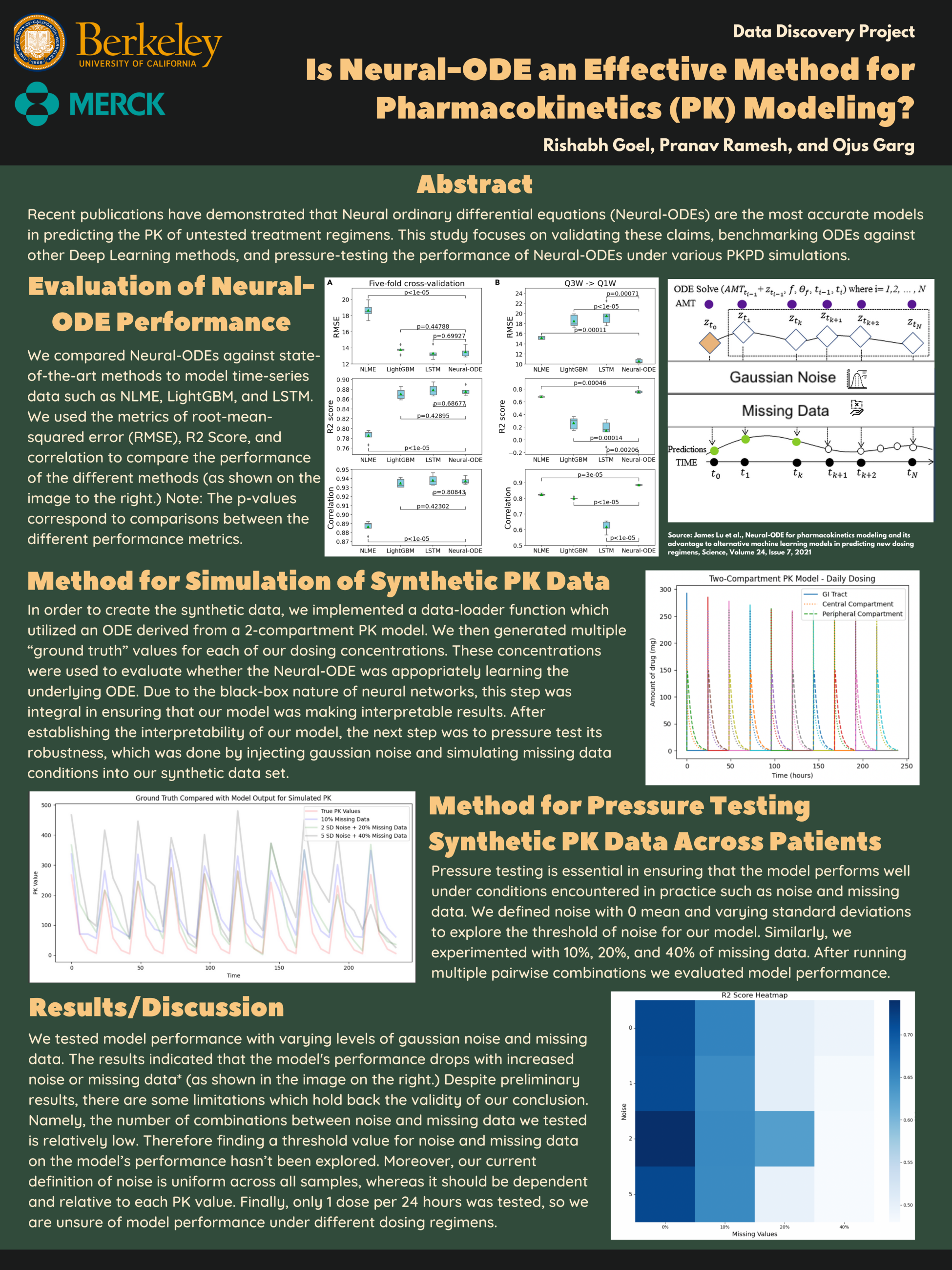 Deep Learning for Pharmacokinetics/Pharmacodynamics - Spring 2023 Discovery Project