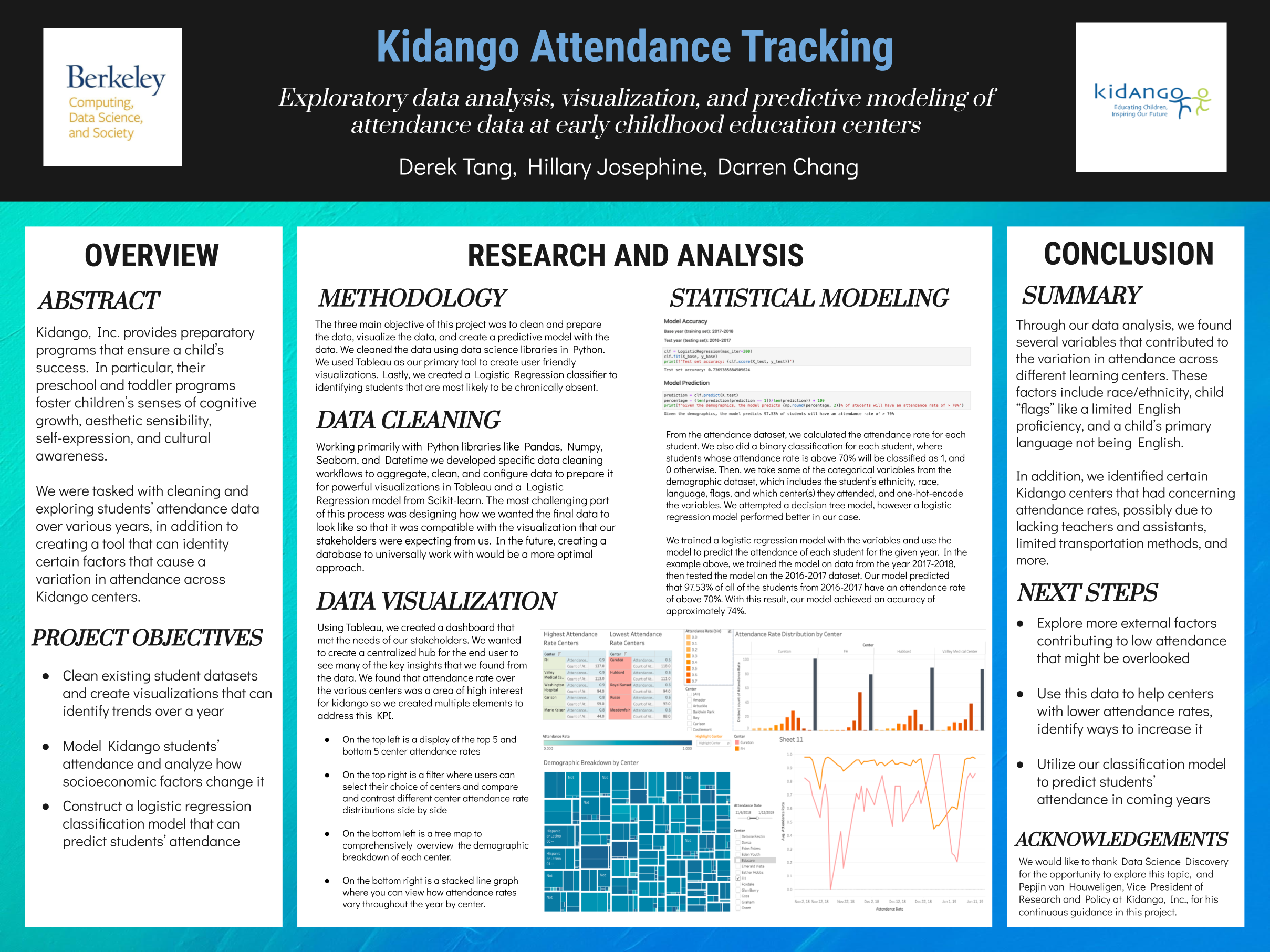 Early Learning Data Streamlining (Kidango) - Fall 2022 Discovery Project