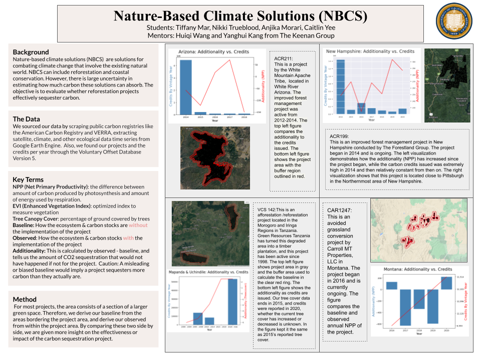 Evaluation of Nature Based Climate Solutions - Fall 2022 Discovery Project