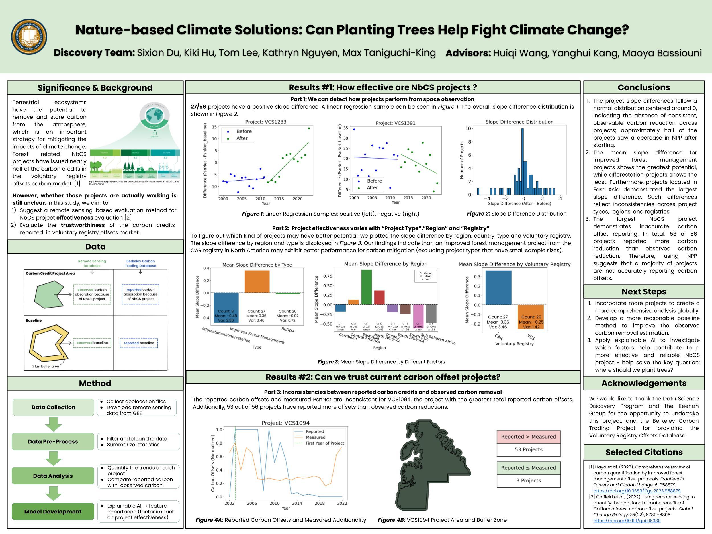 Nature-based Climate Solutions: Can Planting Trees Help Fight Climate Change? - Spring 2023 Discovery Project