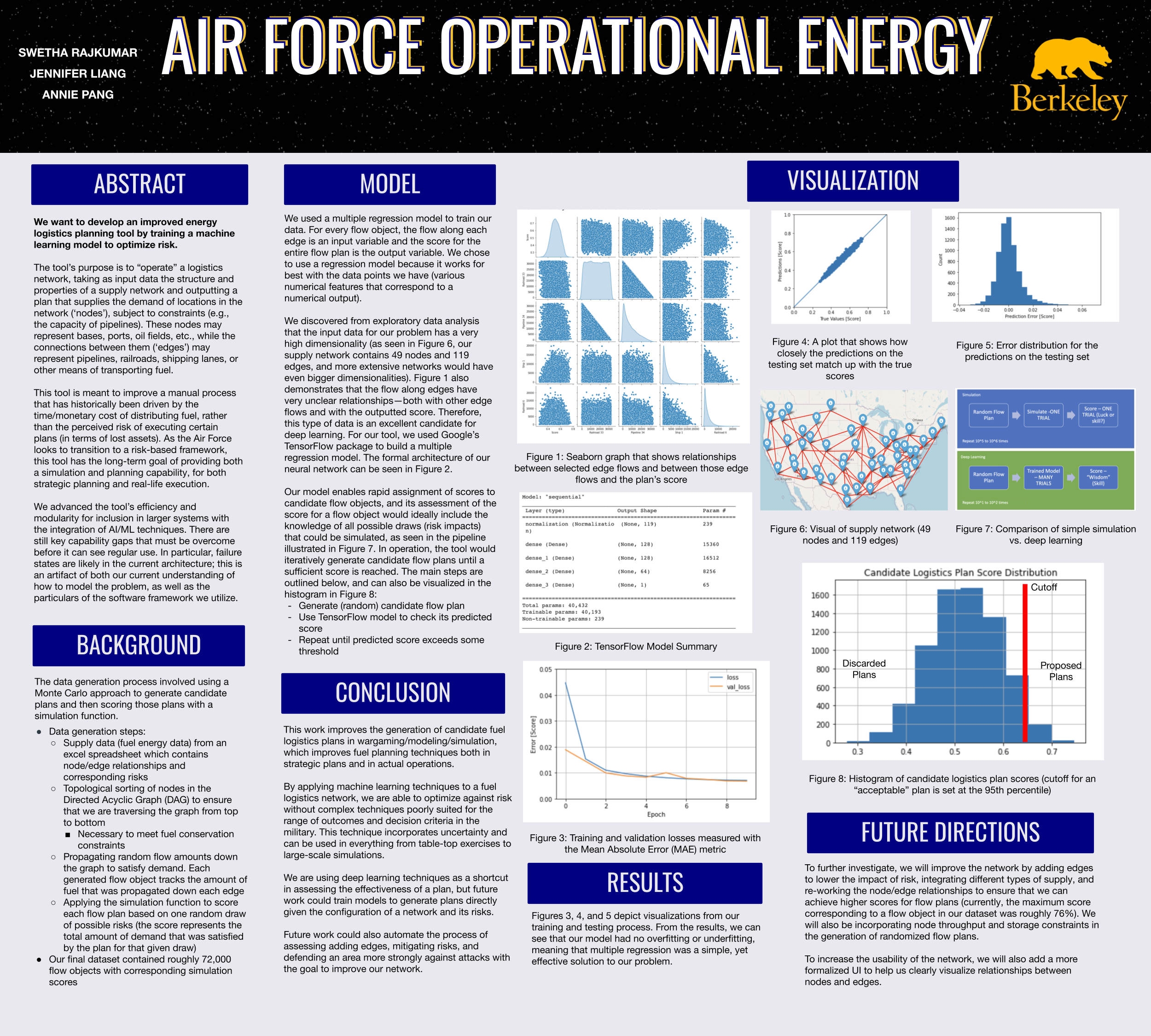 Air Force Operational Energy - Fall 2022 Discovery Project