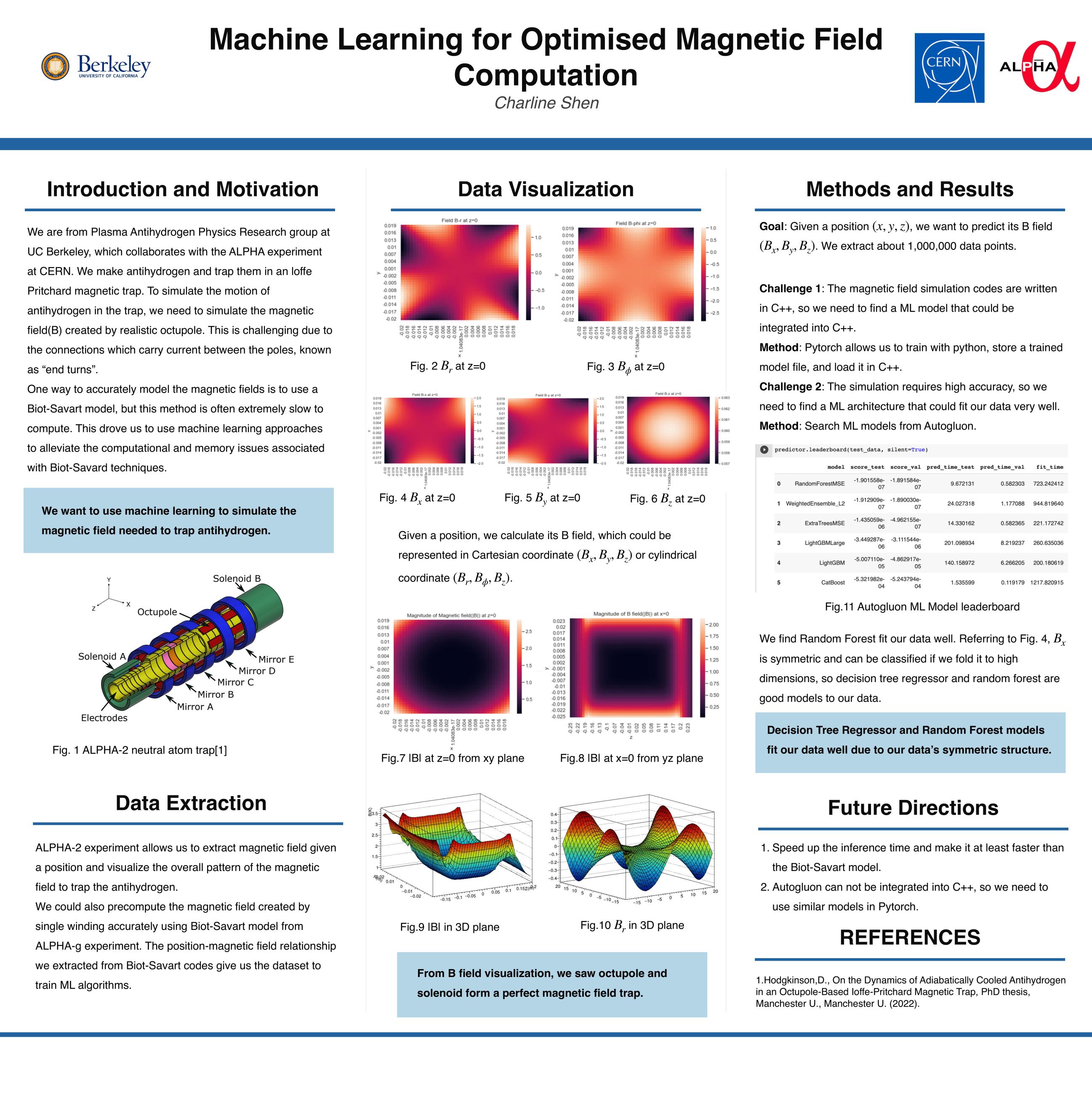 Machine Learning for Optimized Magnetic Field Computation - Spring 2023 Discovery Project