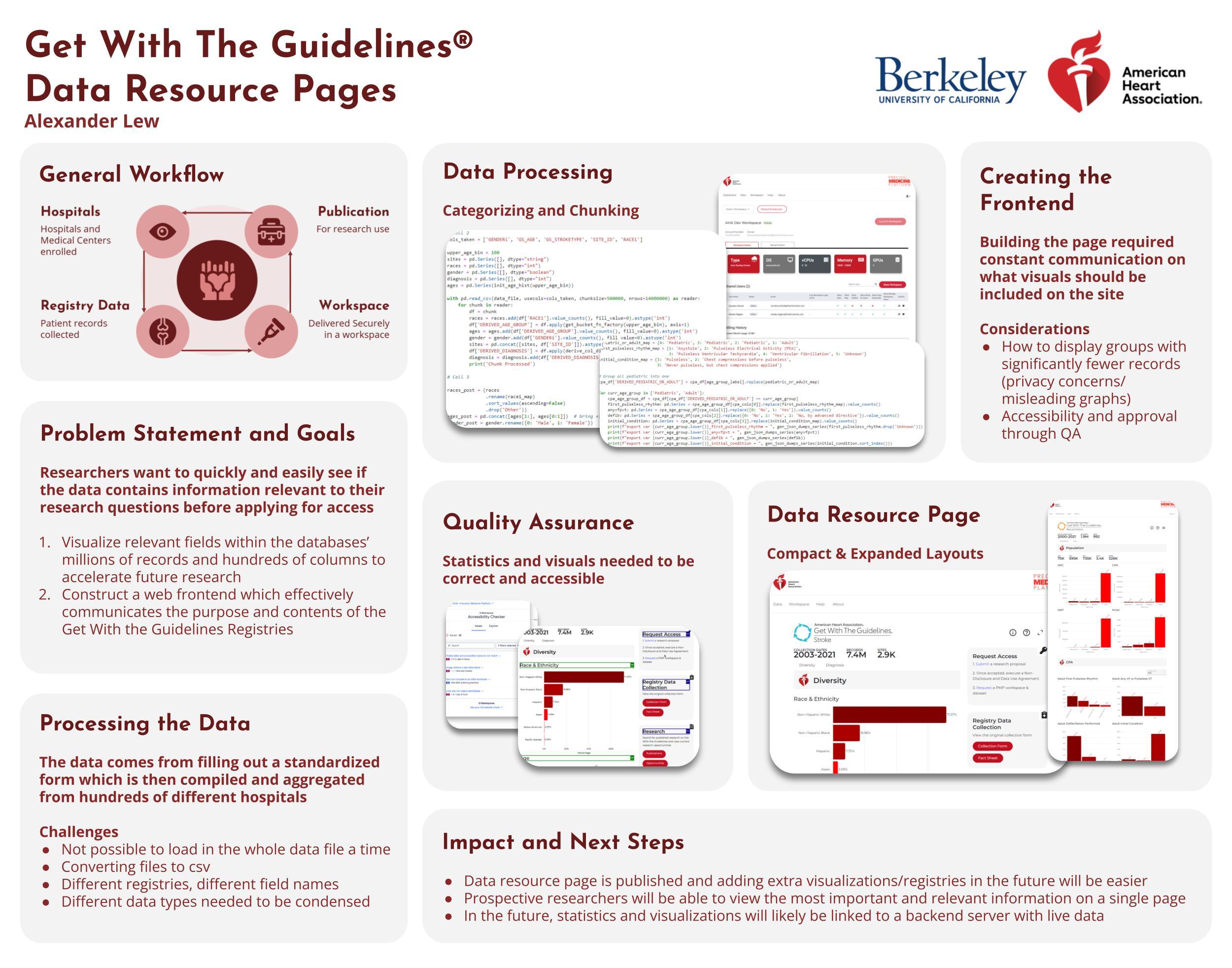 Get With The Guidelines® Data Resource Pages - Spring 2023 Discovery Project