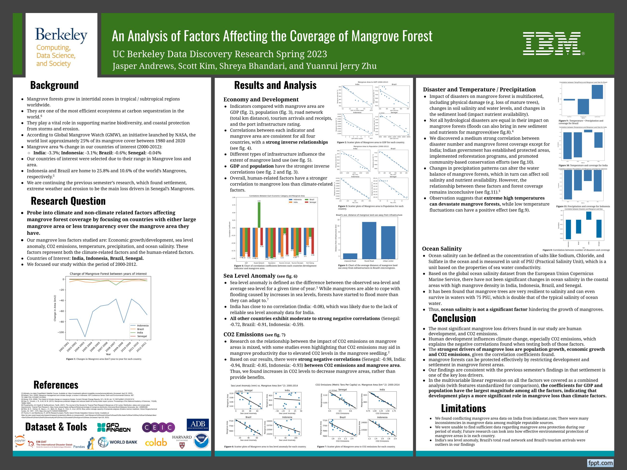 An Analysis of Factors Affecting the Coverage of Mangrove Forest - Spring 2023 Discovery Project