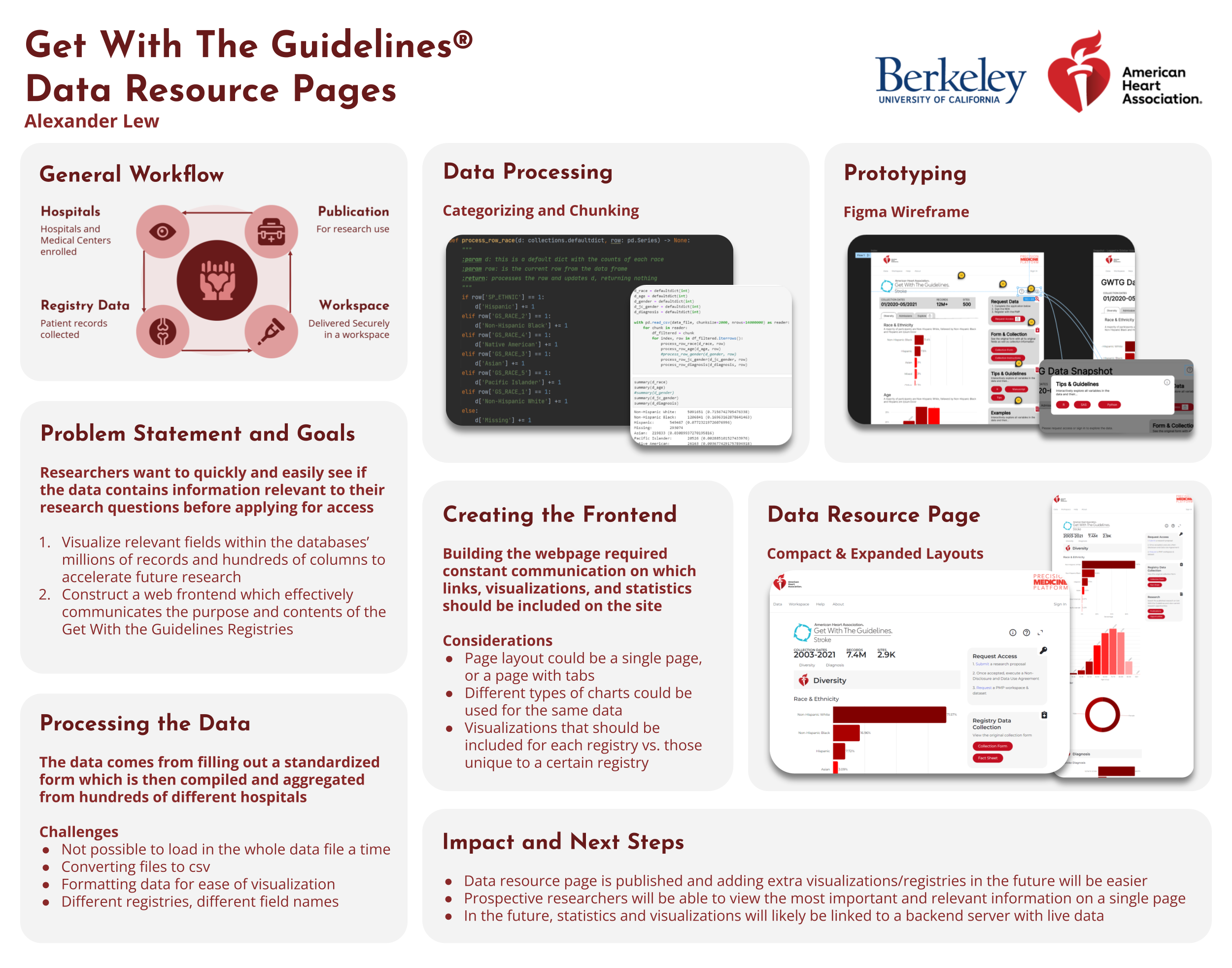 Get With the Guidelines Data Resource Pages - Fall 2022 Discovery Project