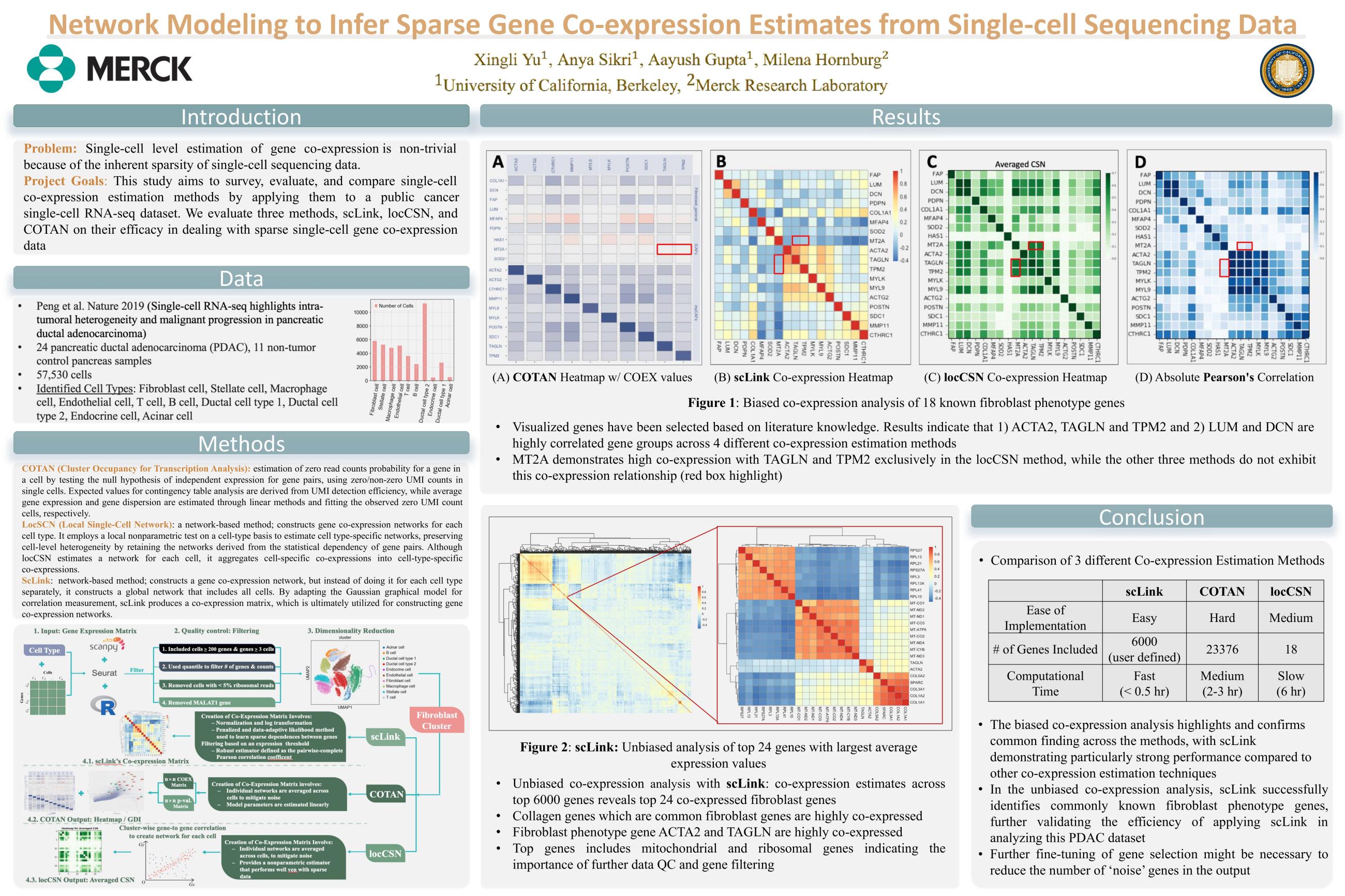 Network modeling to infer sparse gene co-expression estimates from single-cell sequencing data - Spring 2023 Discovery Project