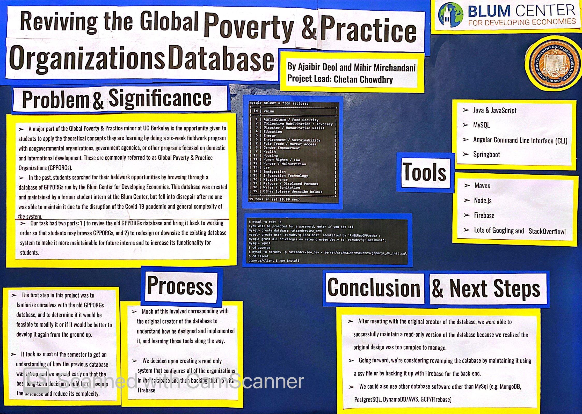 Reviving the Global Poverty & Practice Organizations Database - Fall 2022 Discovery Project
