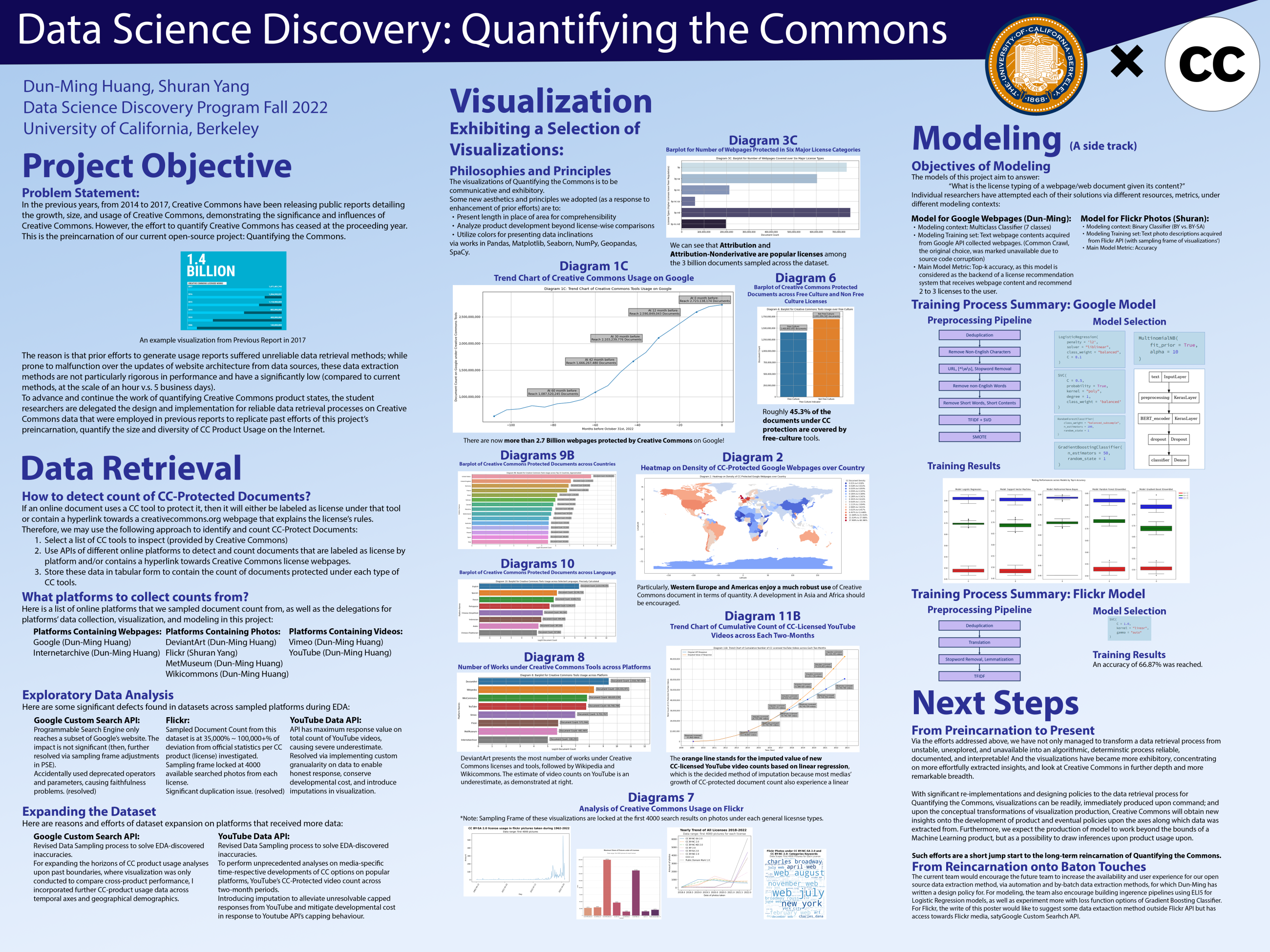 Quantifying the Commons -  Fall 2022 Discovery Project