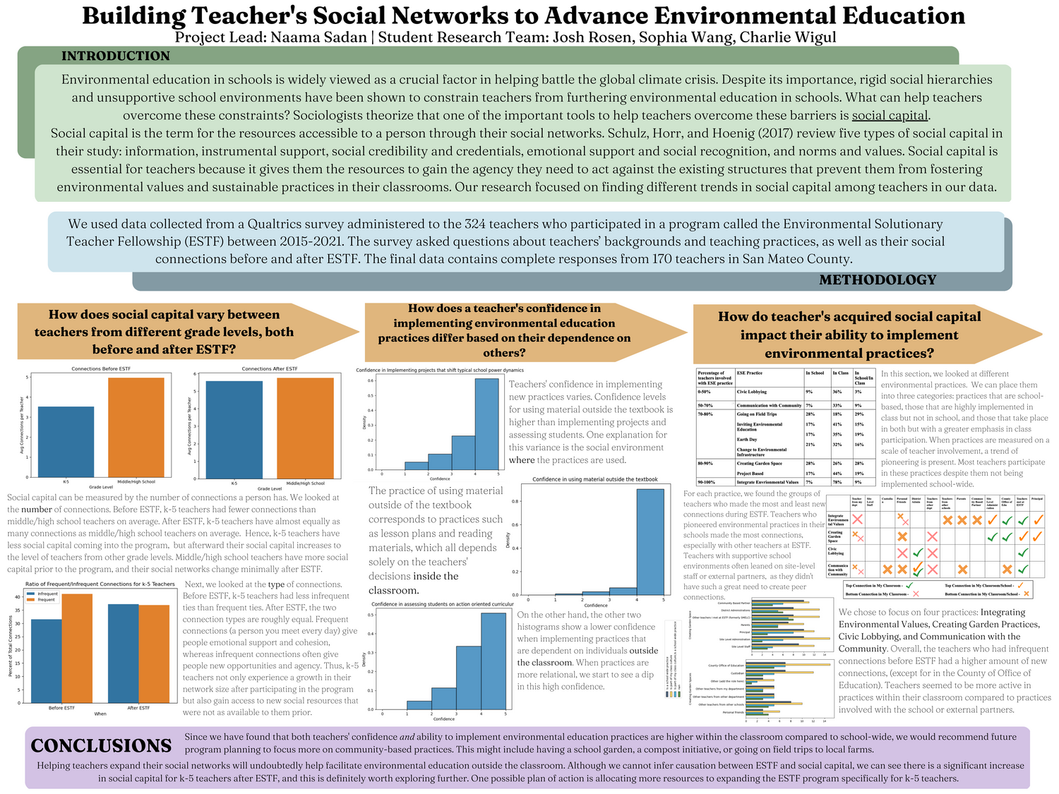 Building Teacher's Social Networks to Advance Environmental Education - Spring 2023 Discovery Project