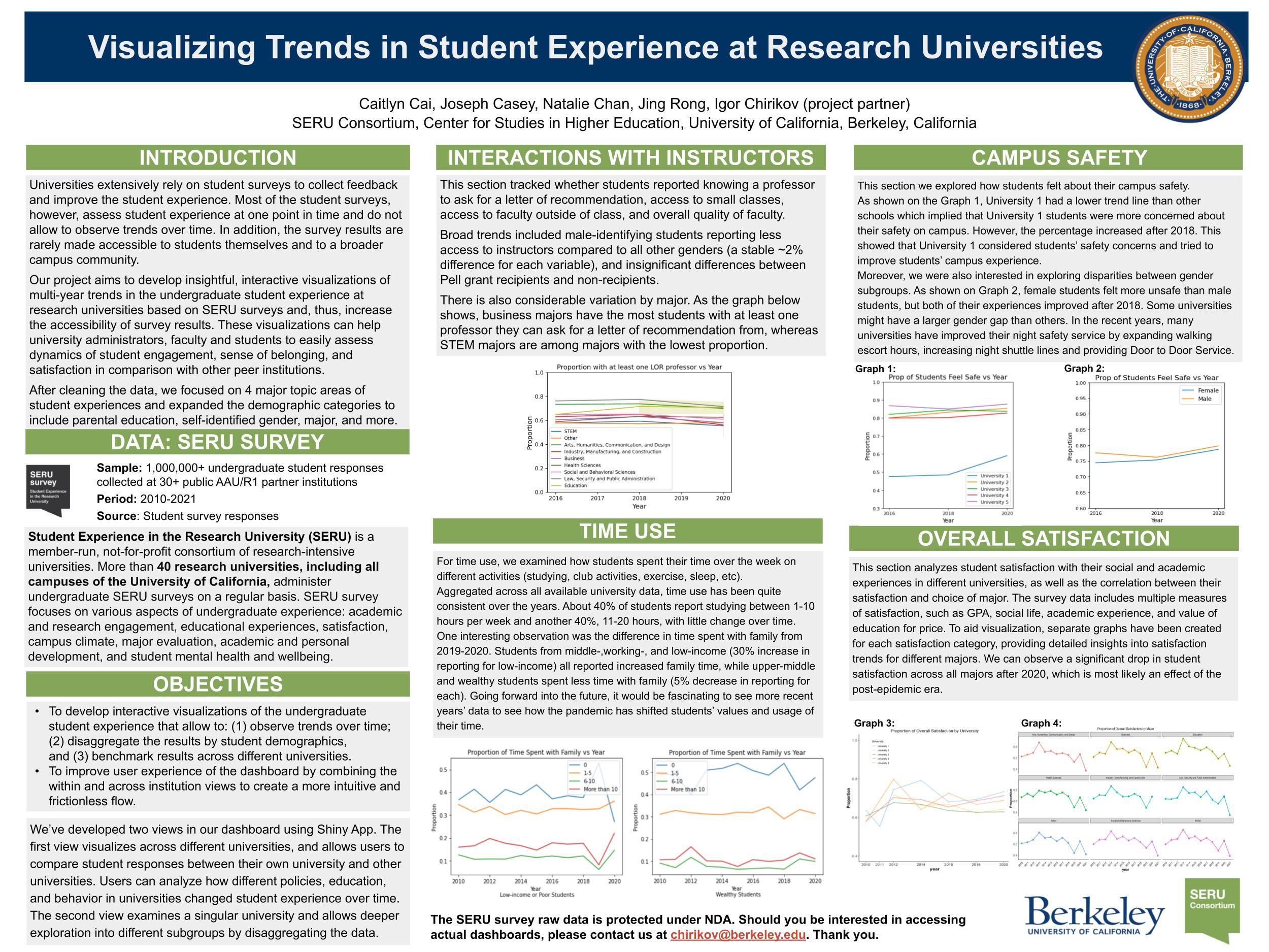 Visualizing Trends in Student Experience at Research Universities - Spring 2023 Discovery Project
