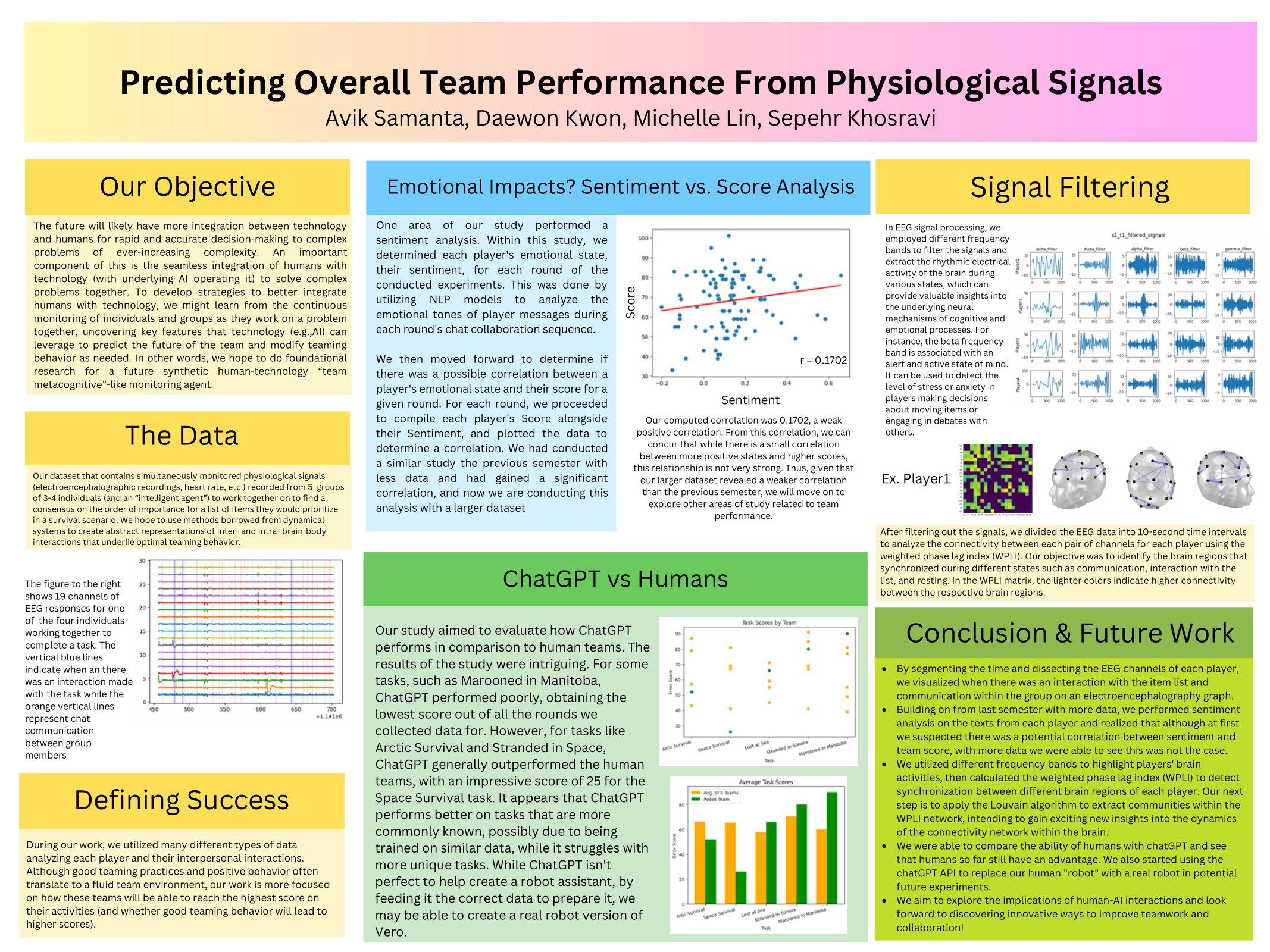Predicting Overall Team Performance From Physiological Signals - Spring 2023 Discovery Project