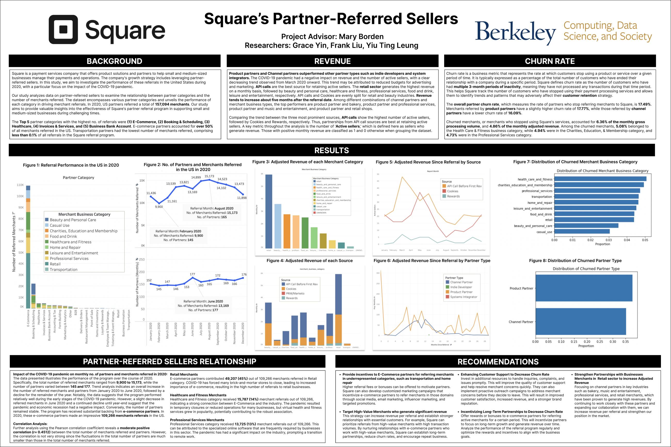 Square's Partner-Referred Sellers - Spring 2023 Discovery Project