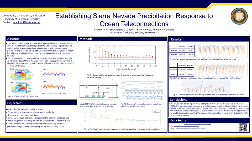 Establishing Sierra Nevada Precipitation Response to Ocean Teleconnections - Fall 2022 Discovery Project