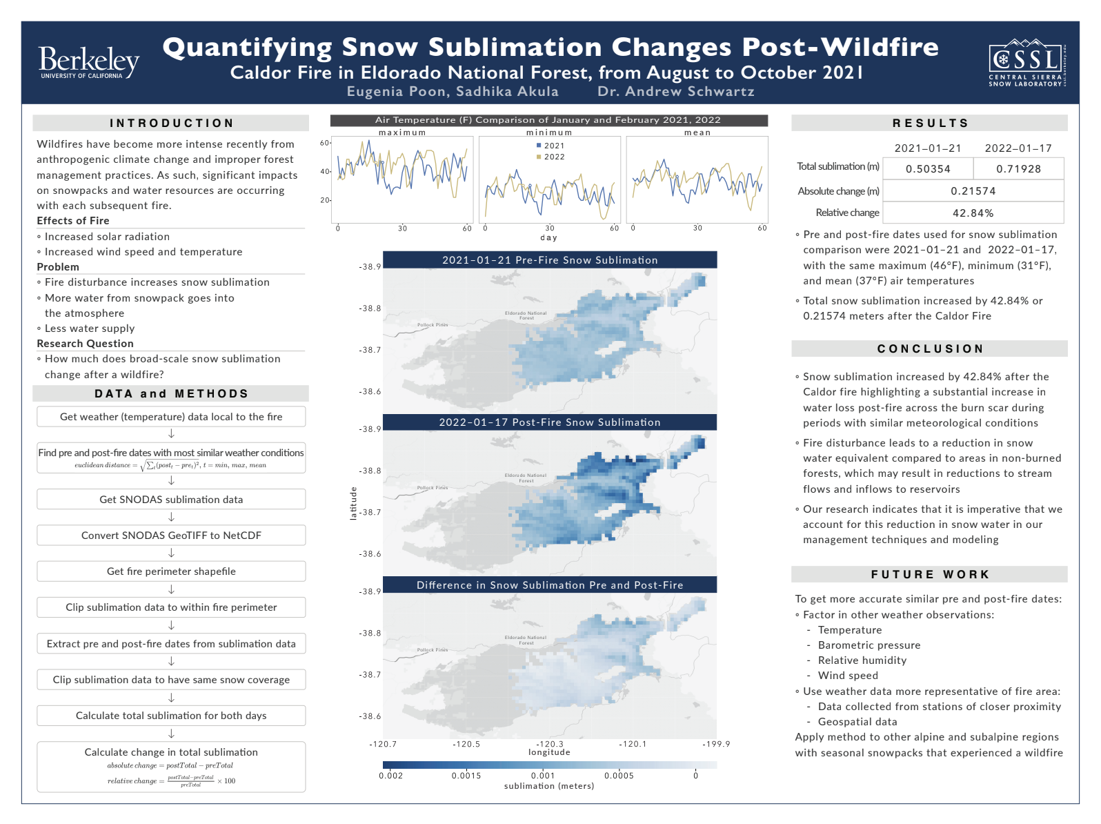 Quantifying surface evaporation changes post-wildfire - Fall 2022 Discovery Project