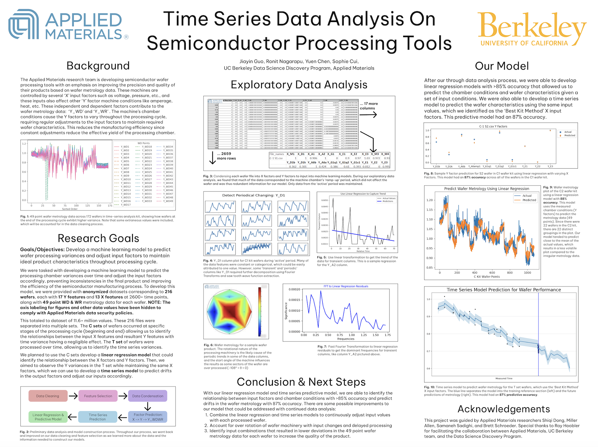 Applied Materials: Advanced Methods of Time Series Data Analysis - Fall 2022 Discovery Project