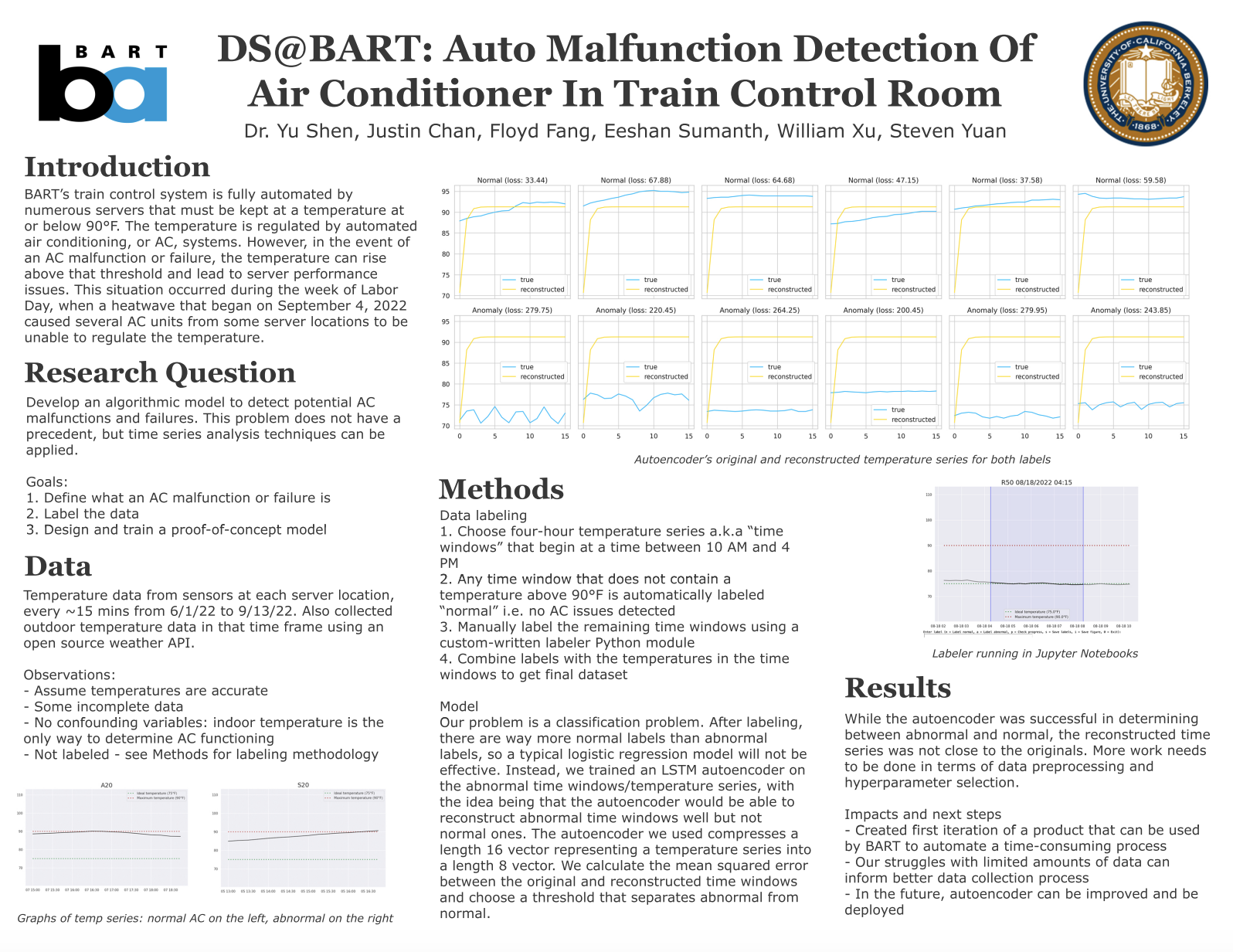DS@BART: Auto Malfunction Detection Of Air Conditioner In Train Control Room - Spring 2023 Discovery Project