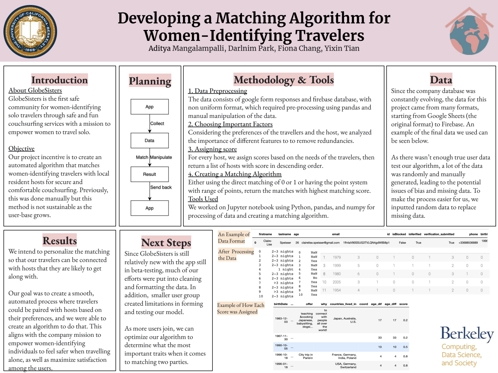 Developing a Matching Algorithm for Women-Identifying Travelers - Fall 2022 Discovery Project