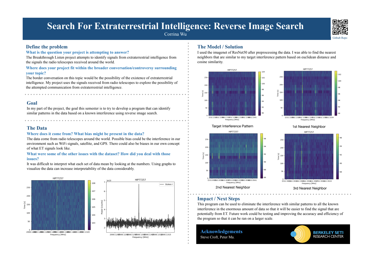 Search For Extraterrestrial Intelligence: Reverse Image Search - Fall 2022 Discovery Project