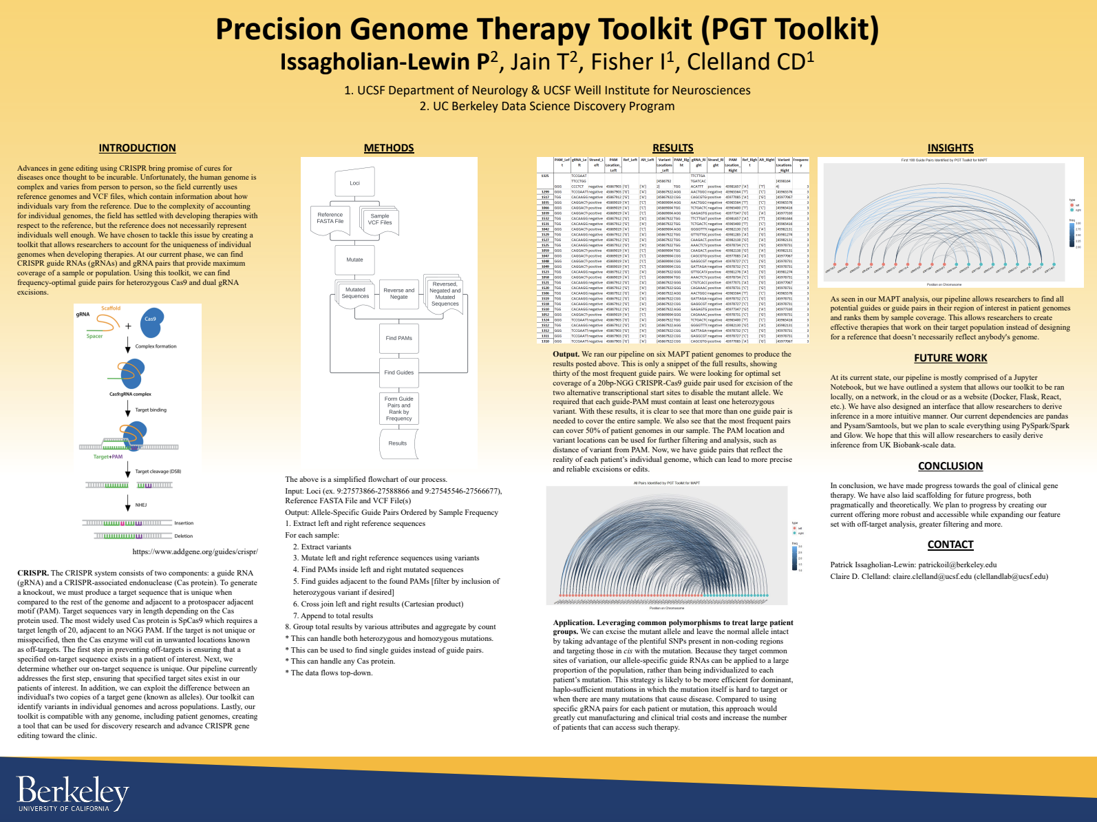 Building allele analyzer from human genomes for CRISPR gene therapy - Spring 2023 Discovery Project