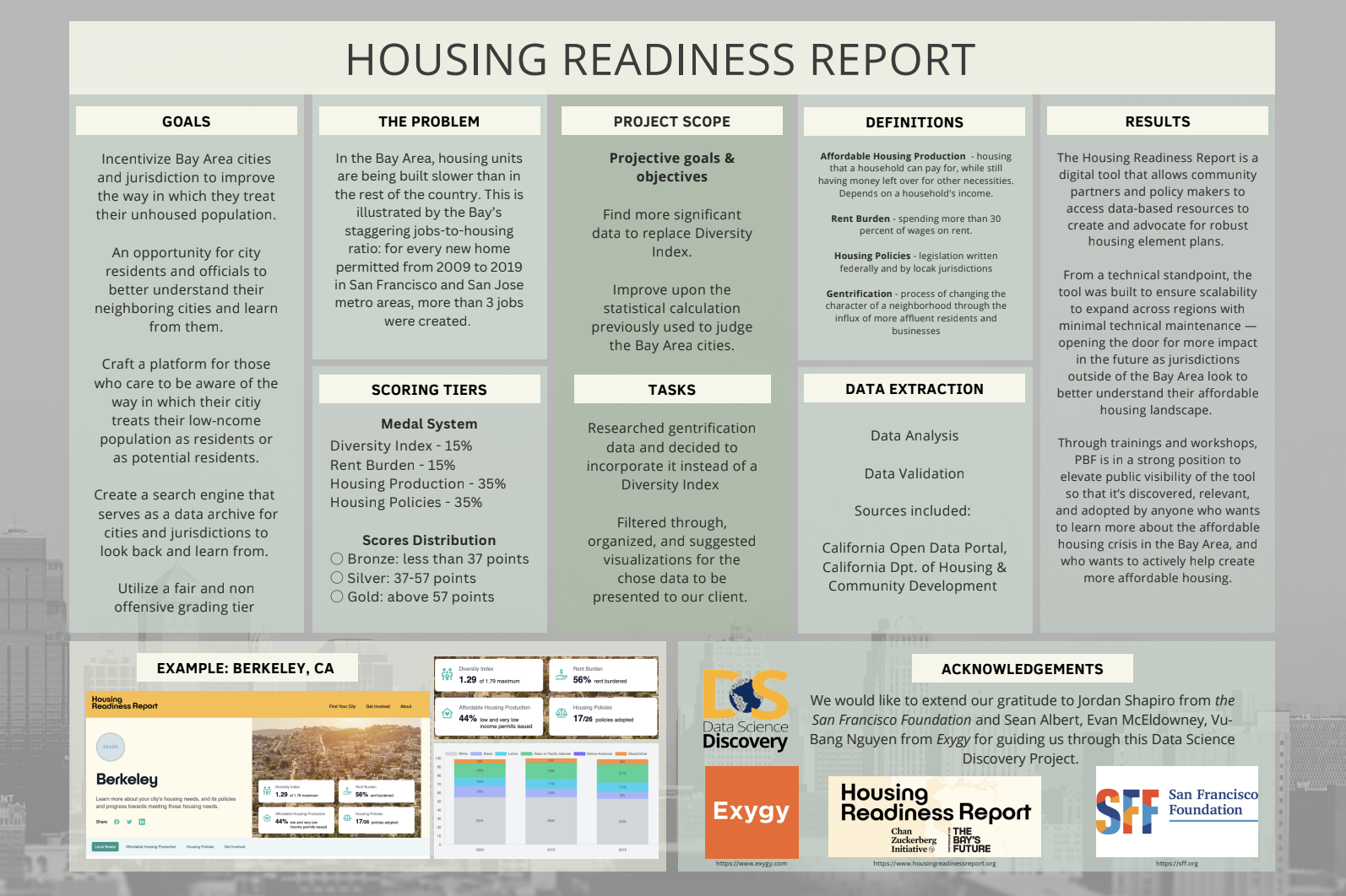 Housing Readiness Report - Fall 2022 Discovery Project