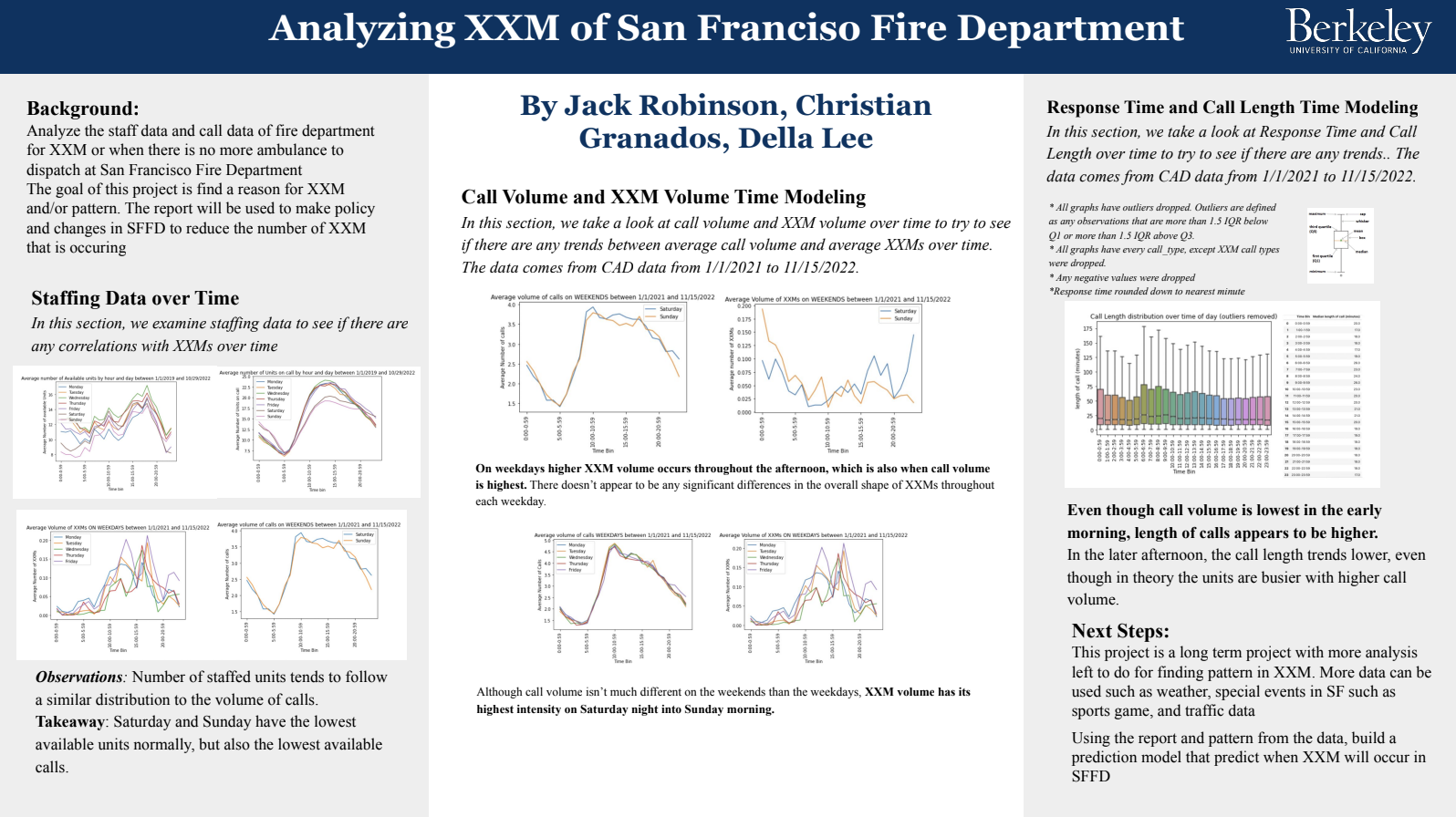 Analyzing XXM of San Franciso Fire Department - Fall 2022 Discovery Project