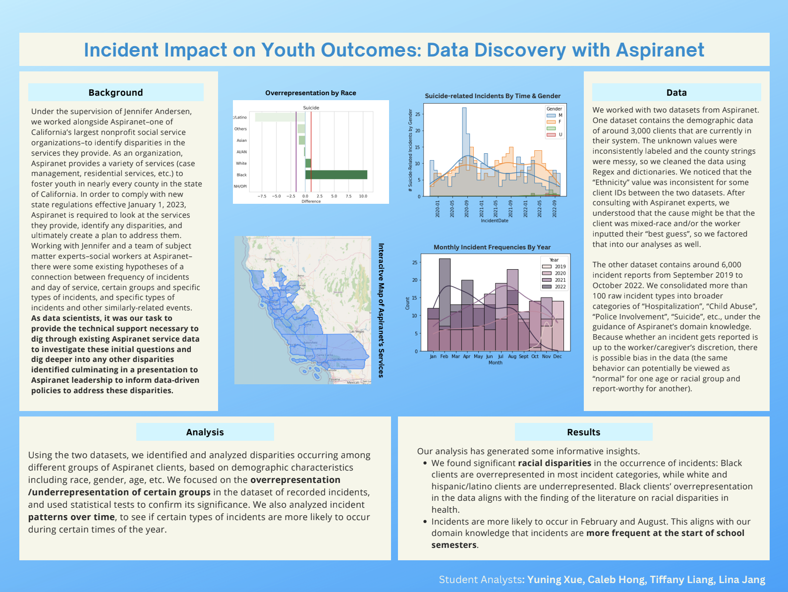 Aspiranet - Incident Impact on Youth Outcomes - Fall 2022 Discovery Project