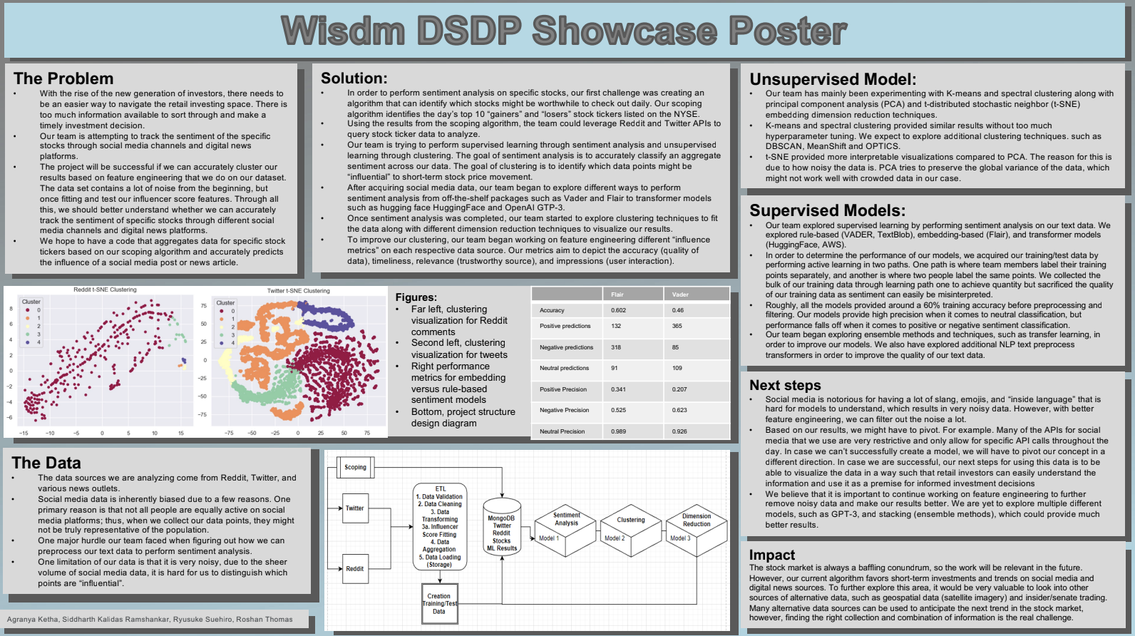 Wisdm - Fall 2022 Discovery Project