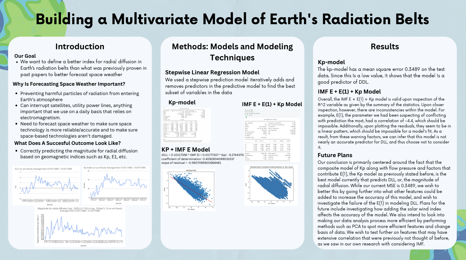 Building a Multivariate Model of Earth's Radiation Belts - Fall 2022 Discovery Project