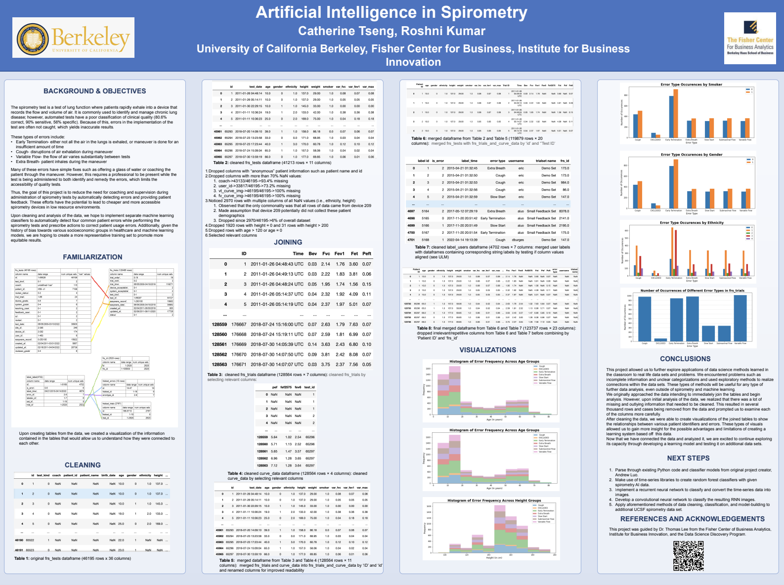 Artificial Intelligence in Spirometry - Fall 2022 Discovery Project