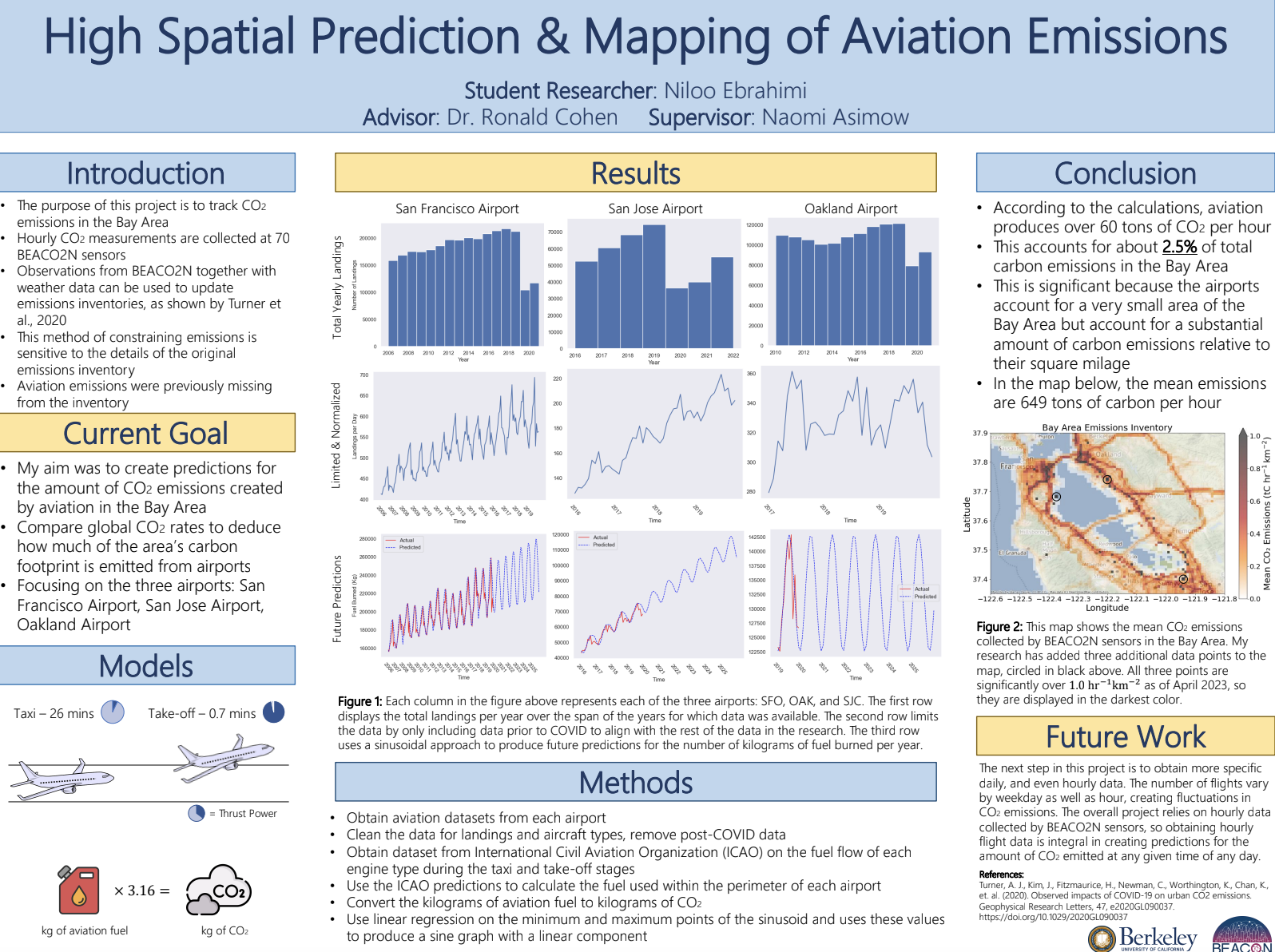 High spatial resolution mapping of emissions and air - Fall 2022 Discovery Project