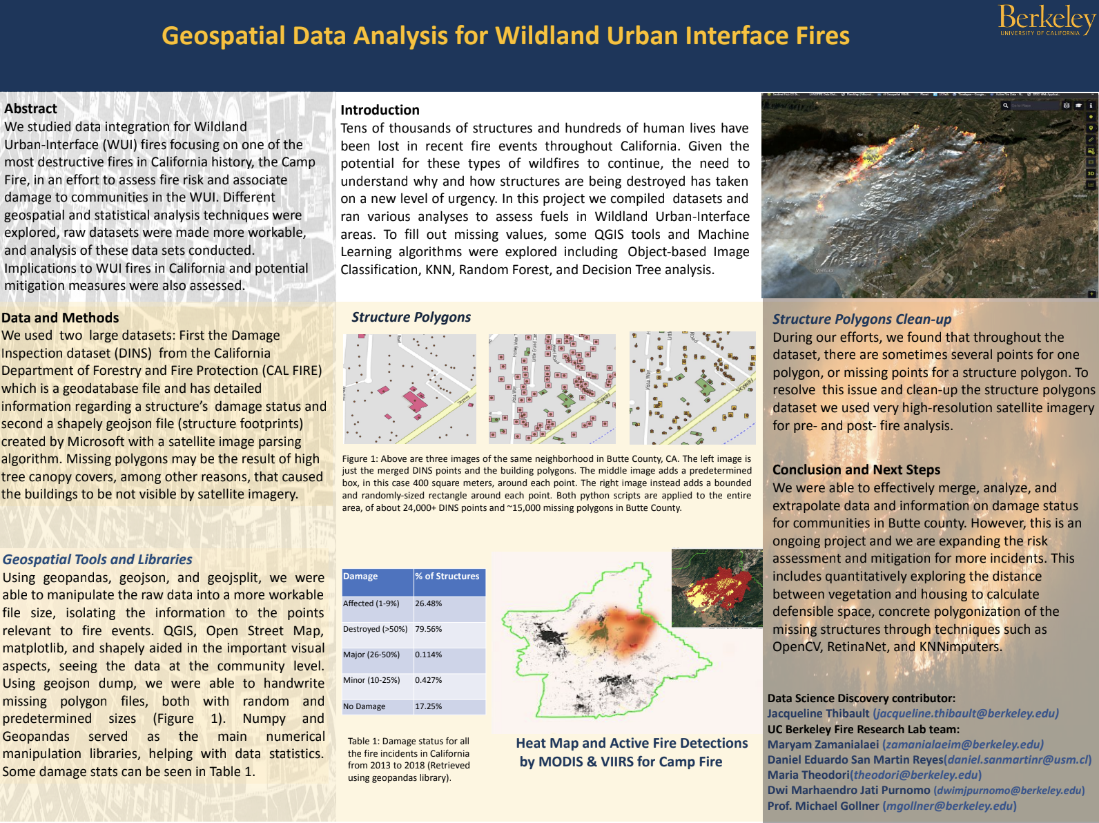Geospatial Analysis for Wildland Urban Interface Fires - Spring 2023 Discovery Project