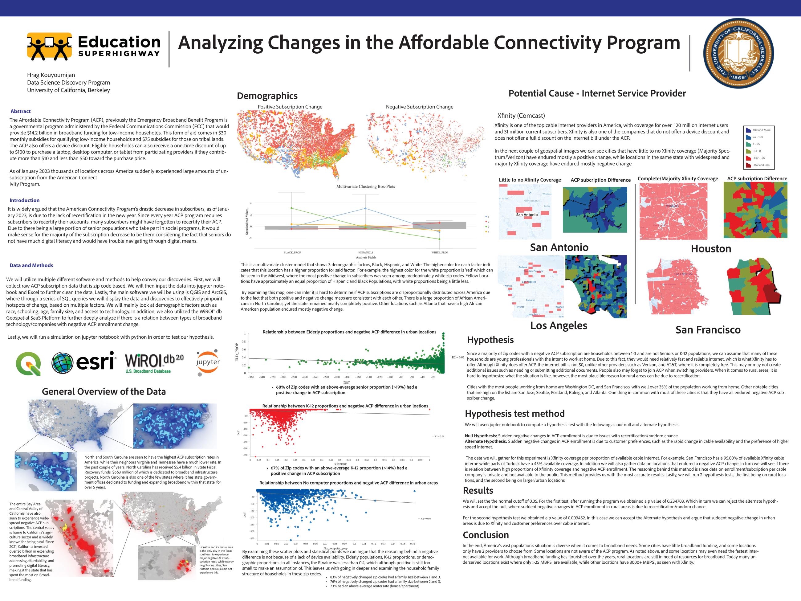 Analyzing Changes in the Aordable Connectivity Program - Spring 2023 Discovery Project