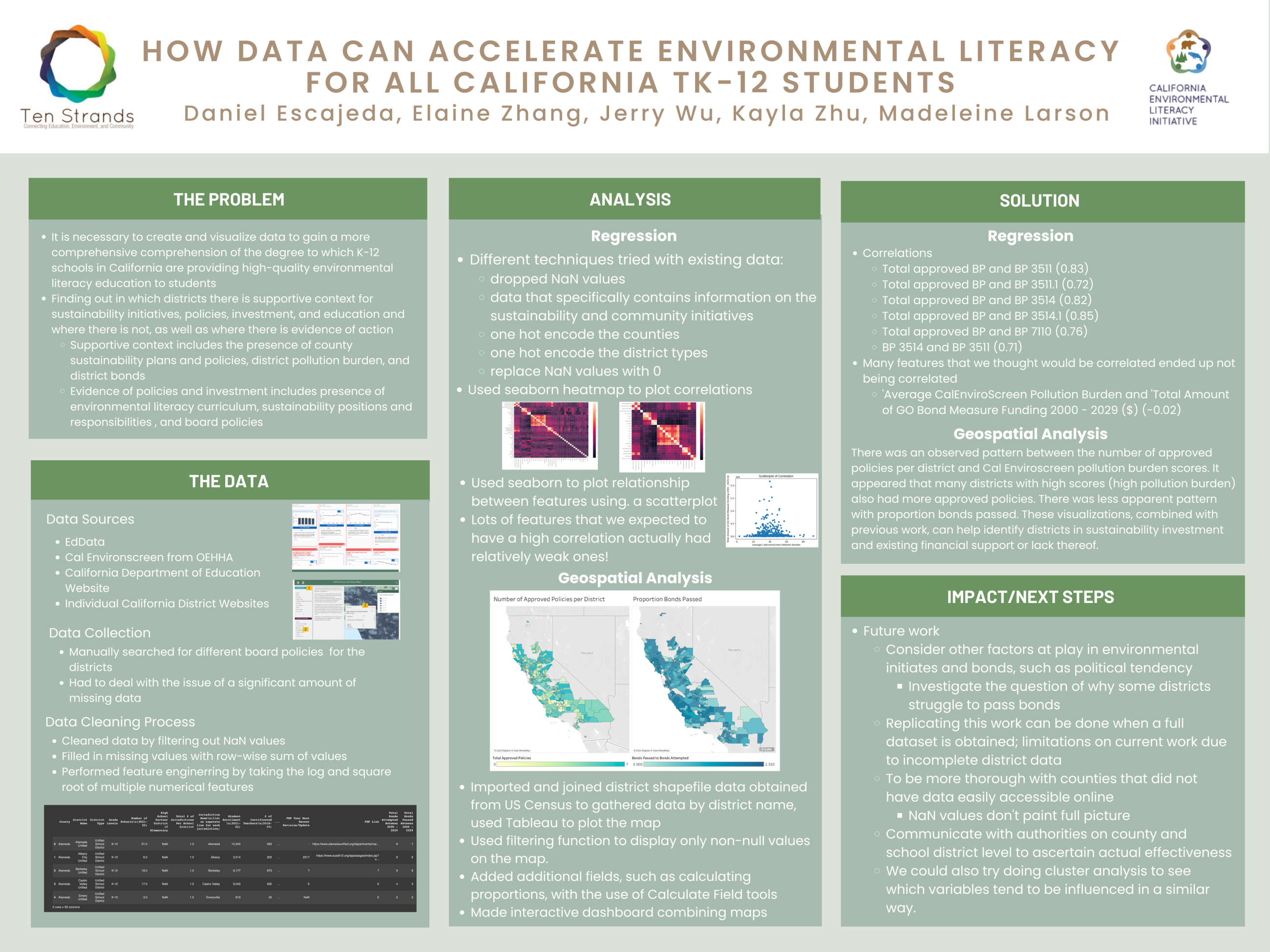 How Can Data Accelerate Environmental Literacy for All CaliforniaTK-12  Students - Spring 2023 Discovery Project
