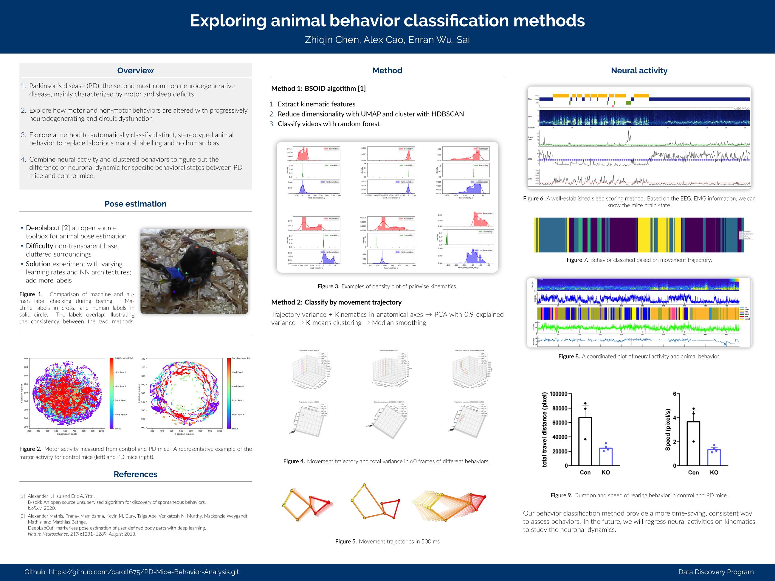 Exploring animal behavior classification methods - Spring 2023 Discovery Project